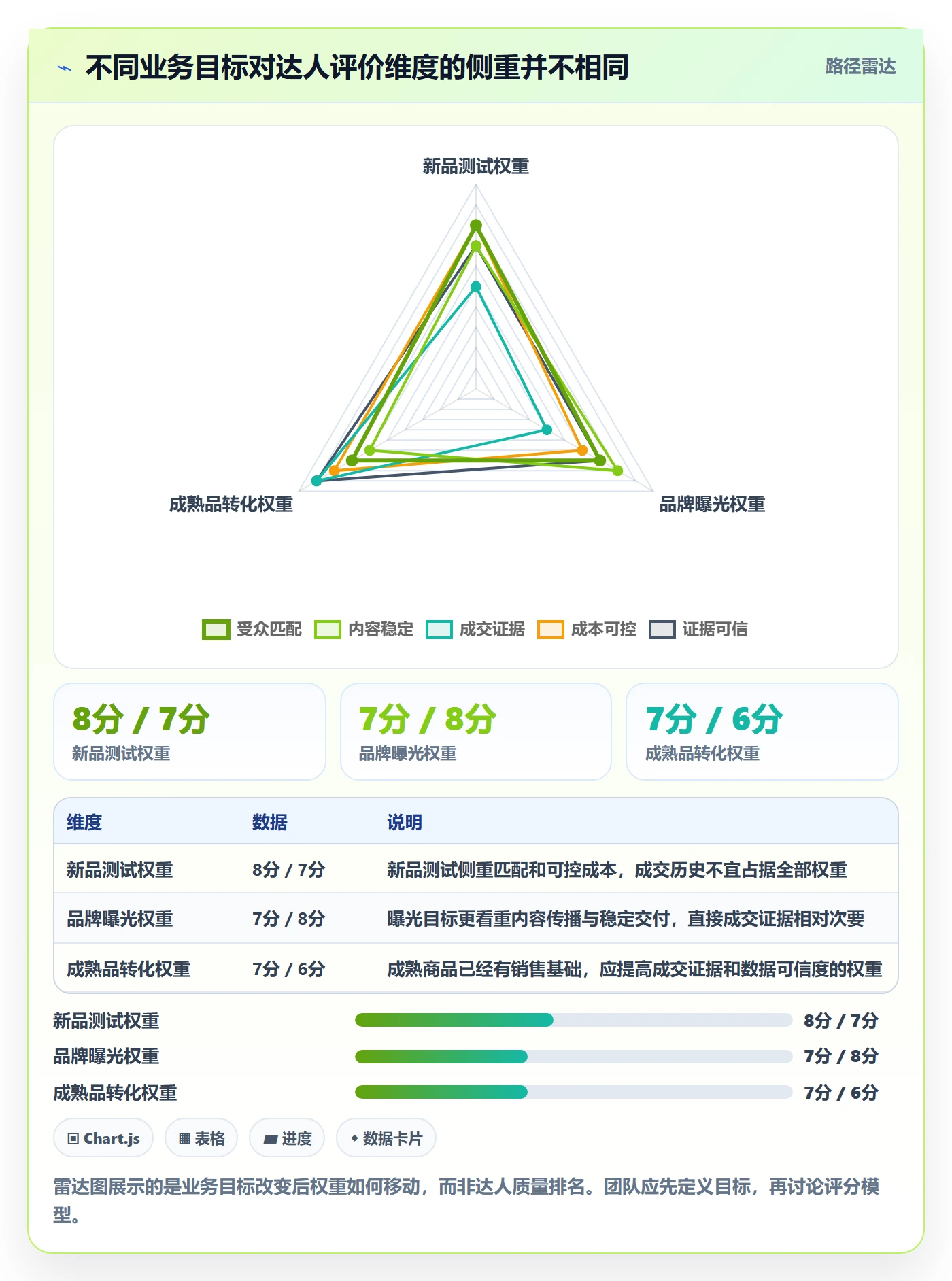 电商数据查询网站选择标准：达人数据维度如何评估指标体系