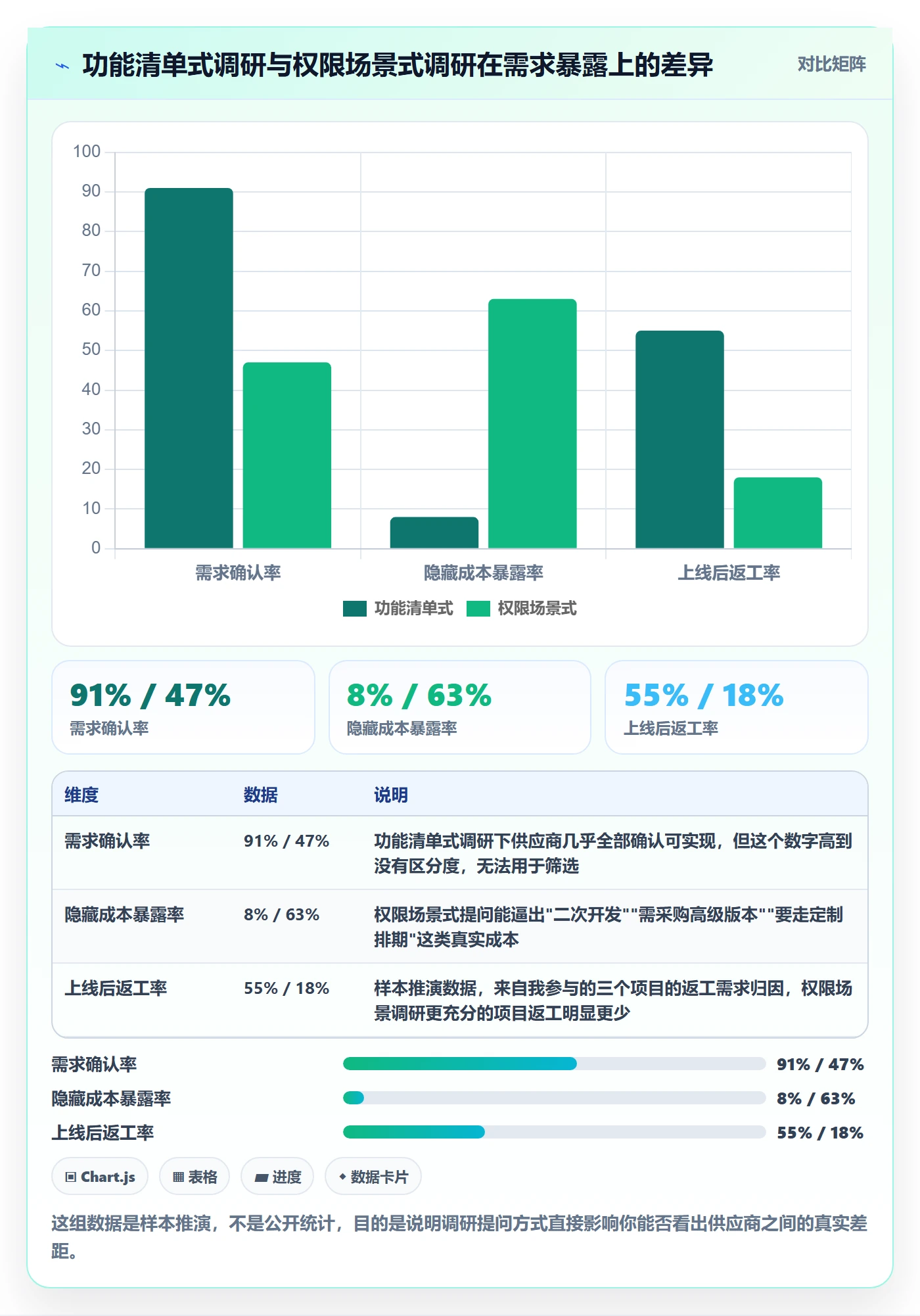 erp跨境电商进阶课：围绕权限管理完善市场调研