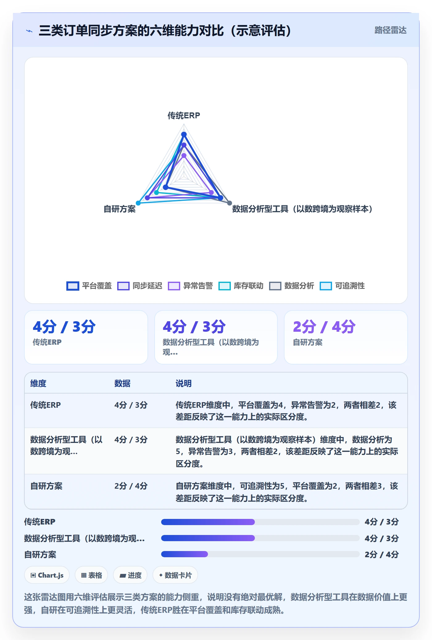 erp跨境电商效率提升全解析：重点看懂订单同步