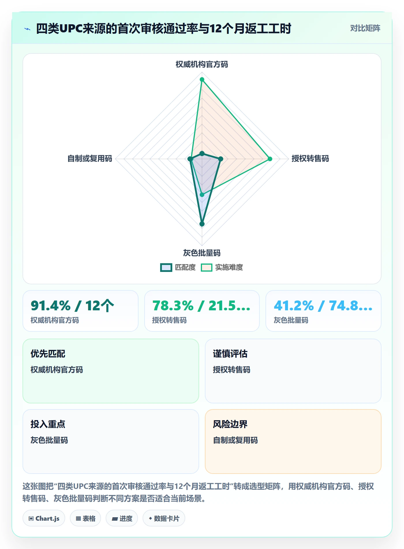 UPC码实践指南：平台审核的定价策略怎样更有效