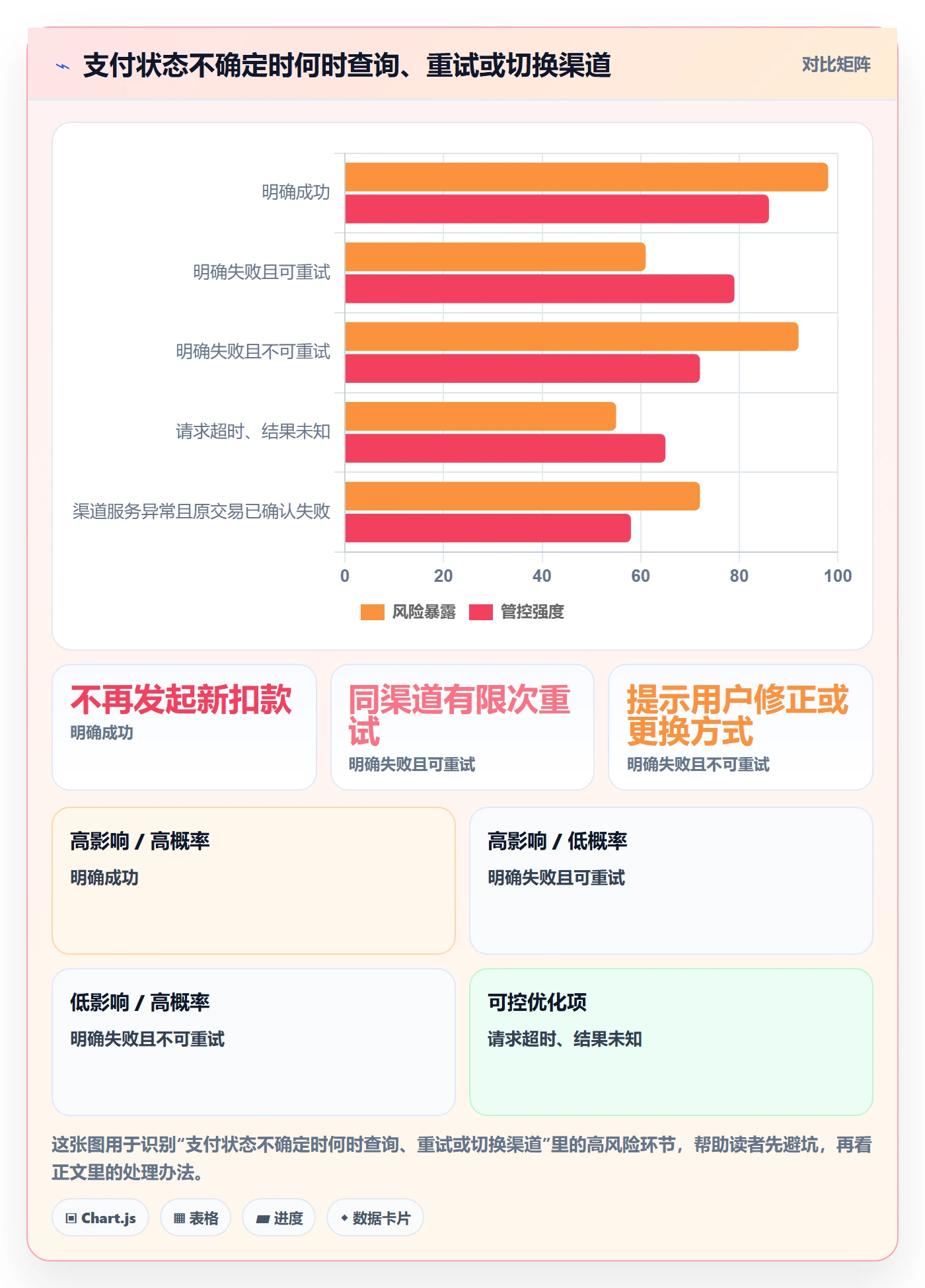 跨境电商进阶课：围绕支付结算完善系统搭建