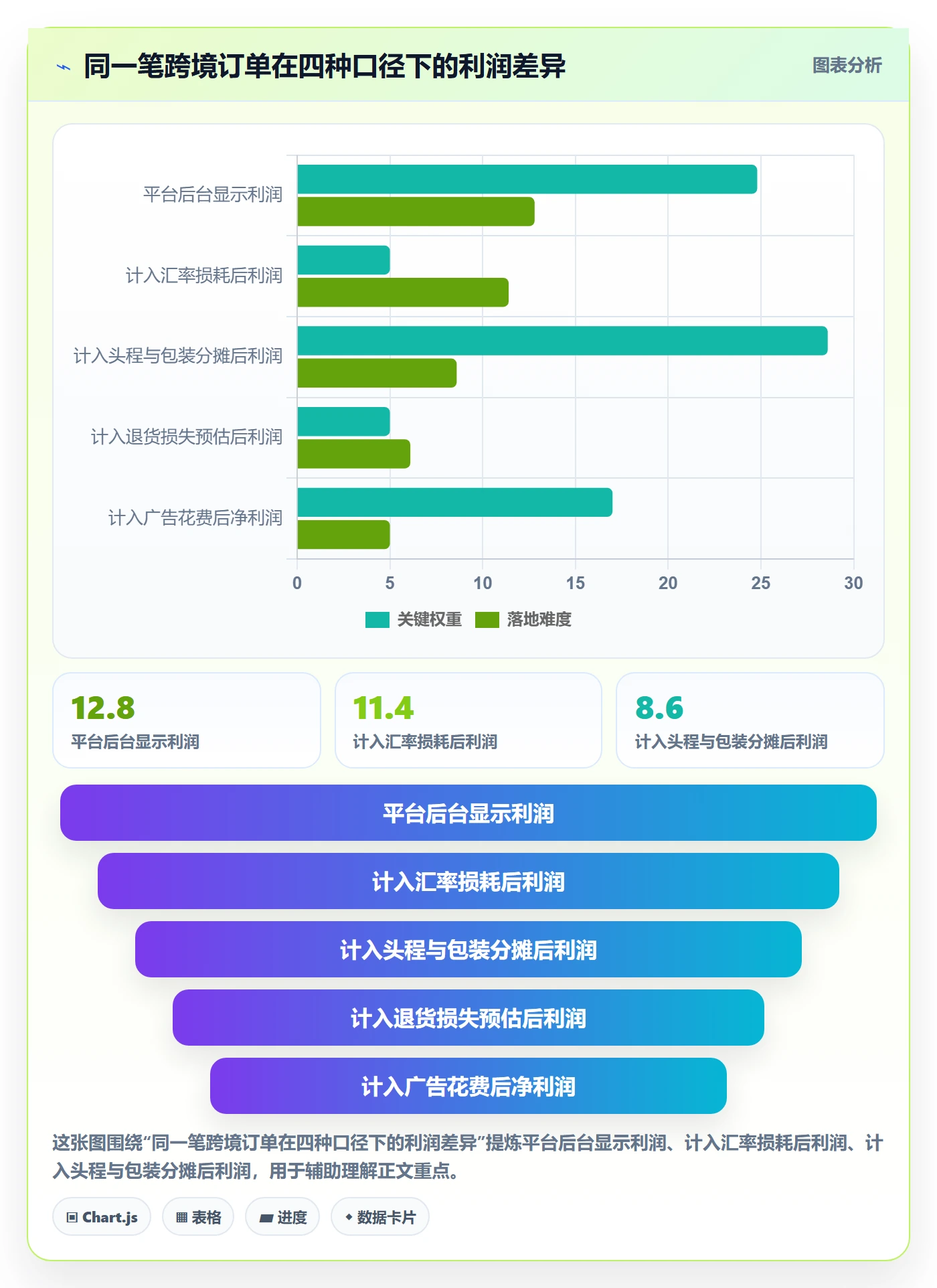 跨境电商运营管理要点：广告投放的中小商家如何设计