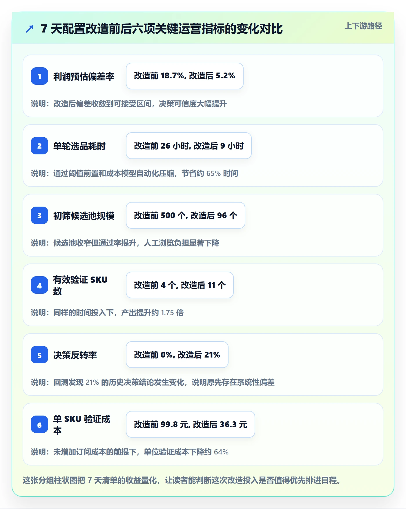 亚马逊软件配置指南：选品工具需要哪些工具对比设置