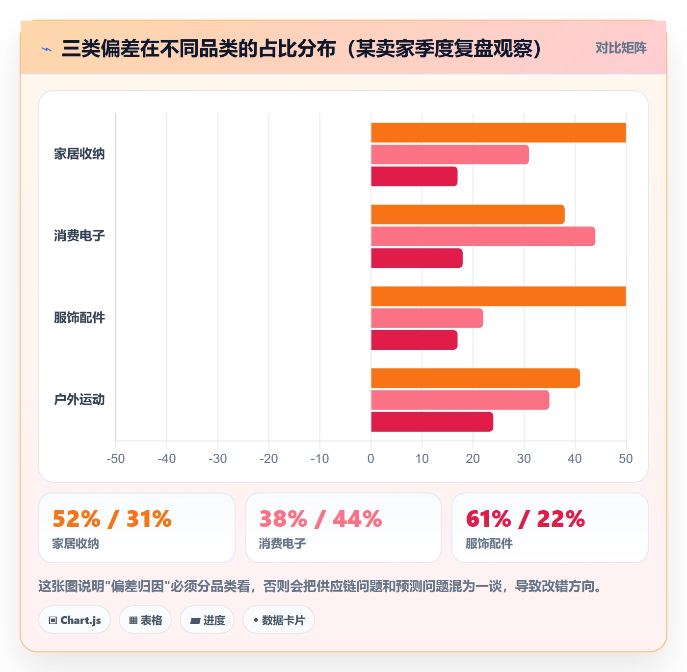 跨境电商运营执行标准：库存计划环节如何体现系统搭建