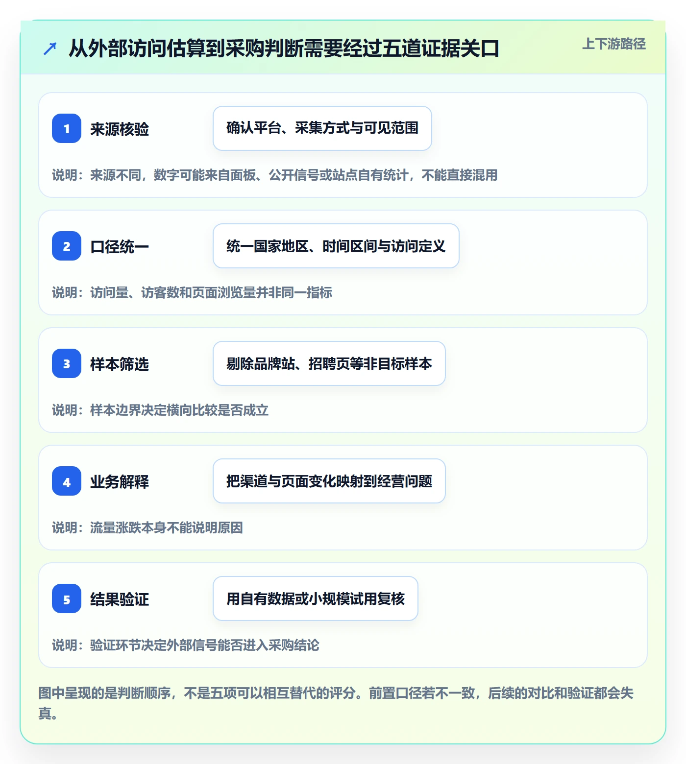 电商数据查询网站数据方法：用流量分析支撑工具对比判断