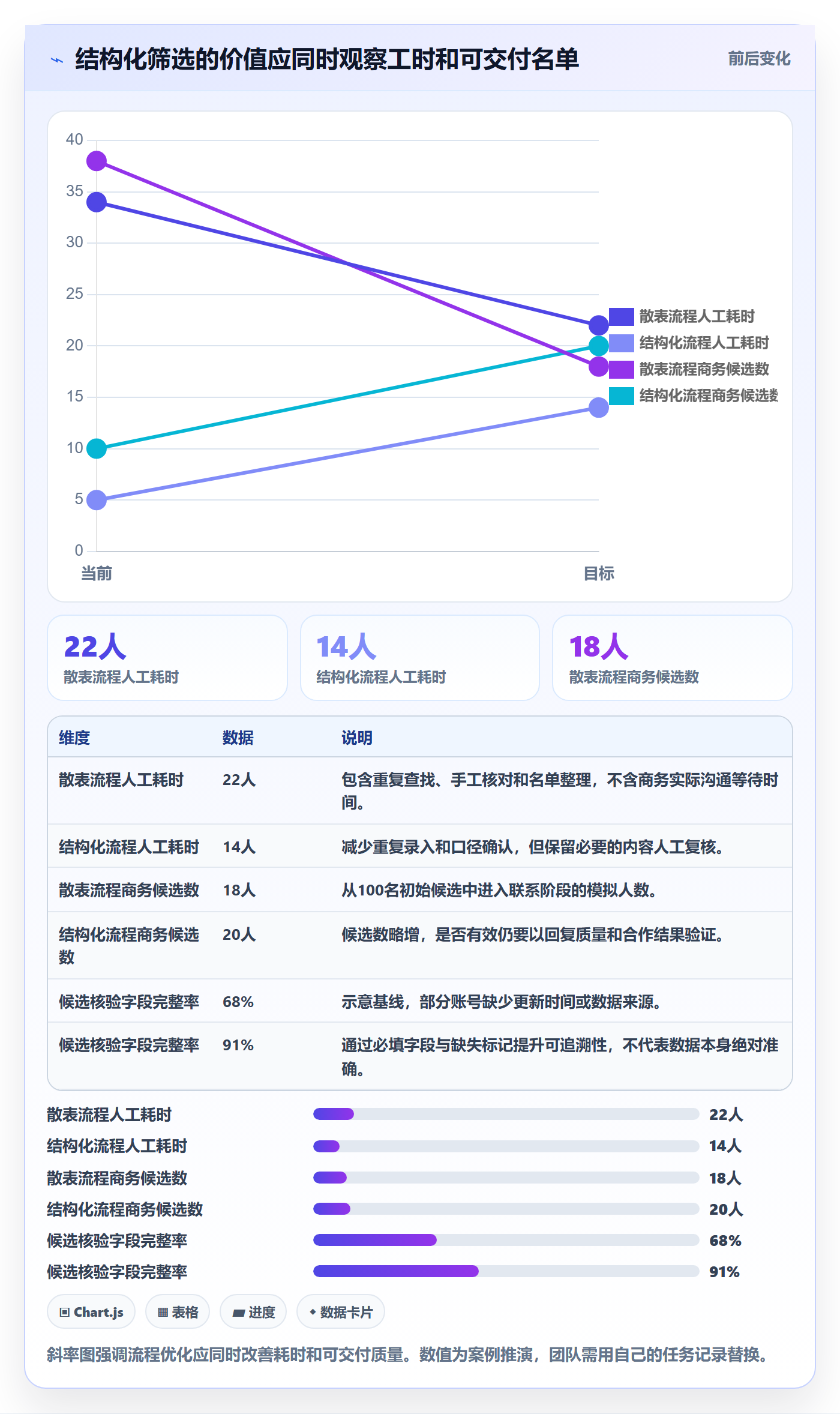电商数据查询网站业务拆解：达人数据为什么影响效率提升