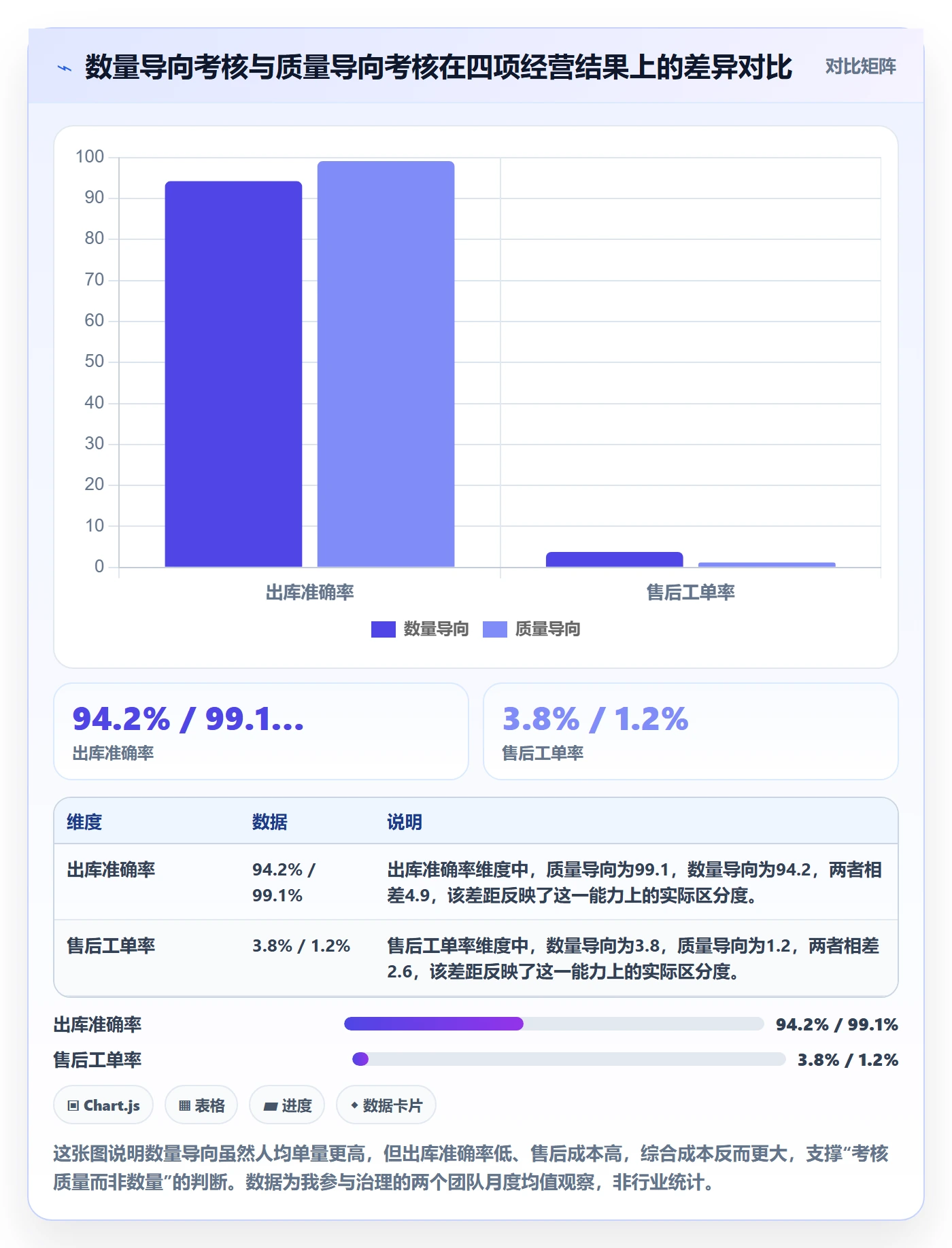 erp跨境电商工作指南：用绩效考核解决订单同步问题