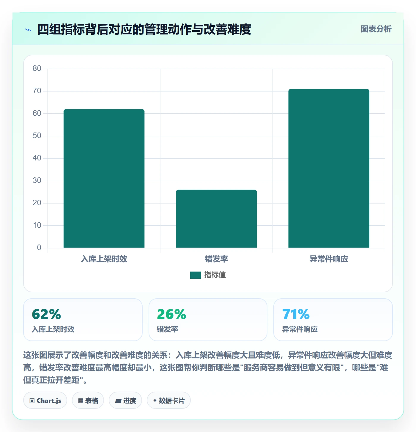 跨境电商一站式服务实战复盘：从仓储物流验证日常管理效果