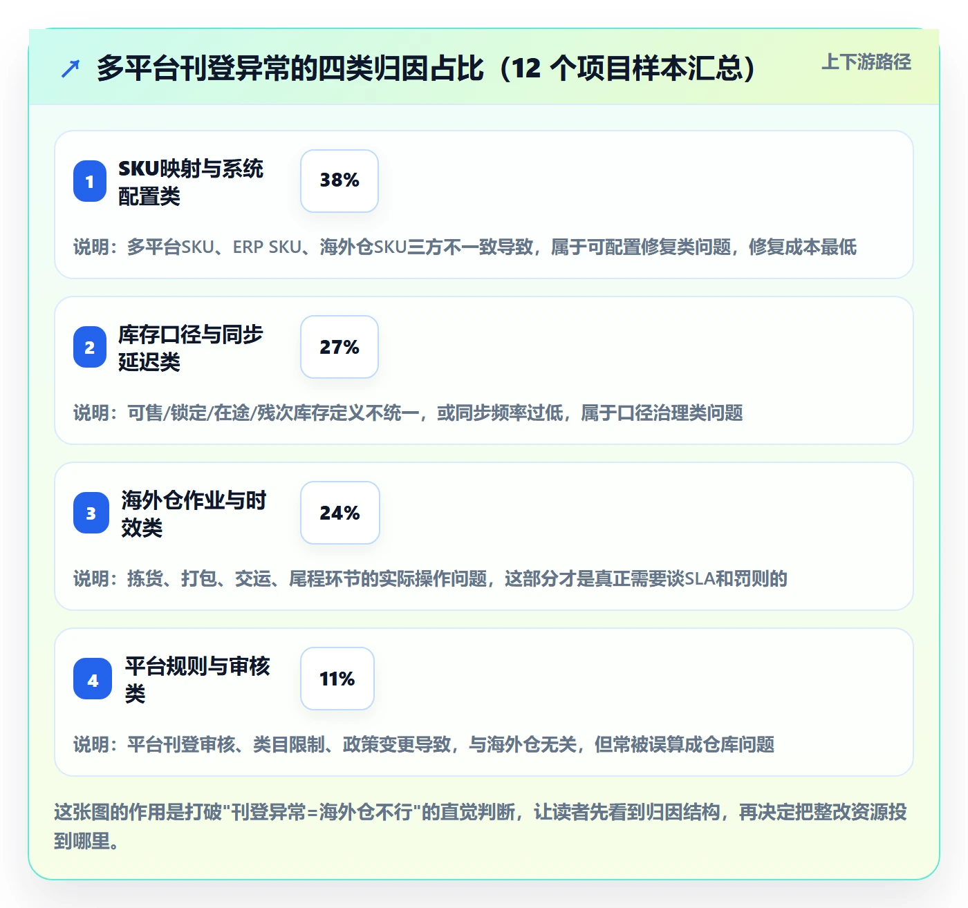 erp跨境电商检查方法：通过多平台刊登评估海外仓管理质量