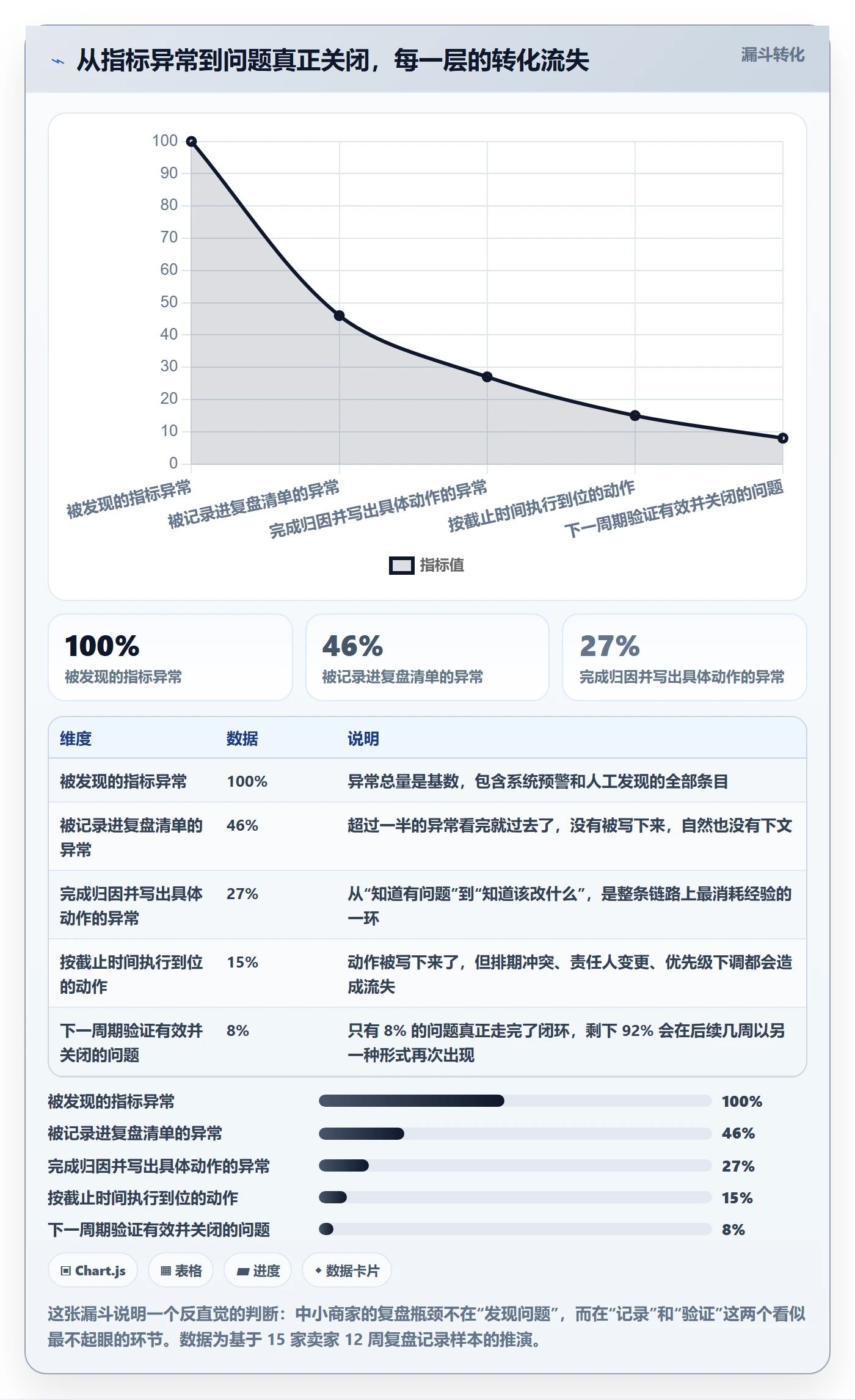 跨境电商运营怎么管？以数据复盘为核心的中小商家方案