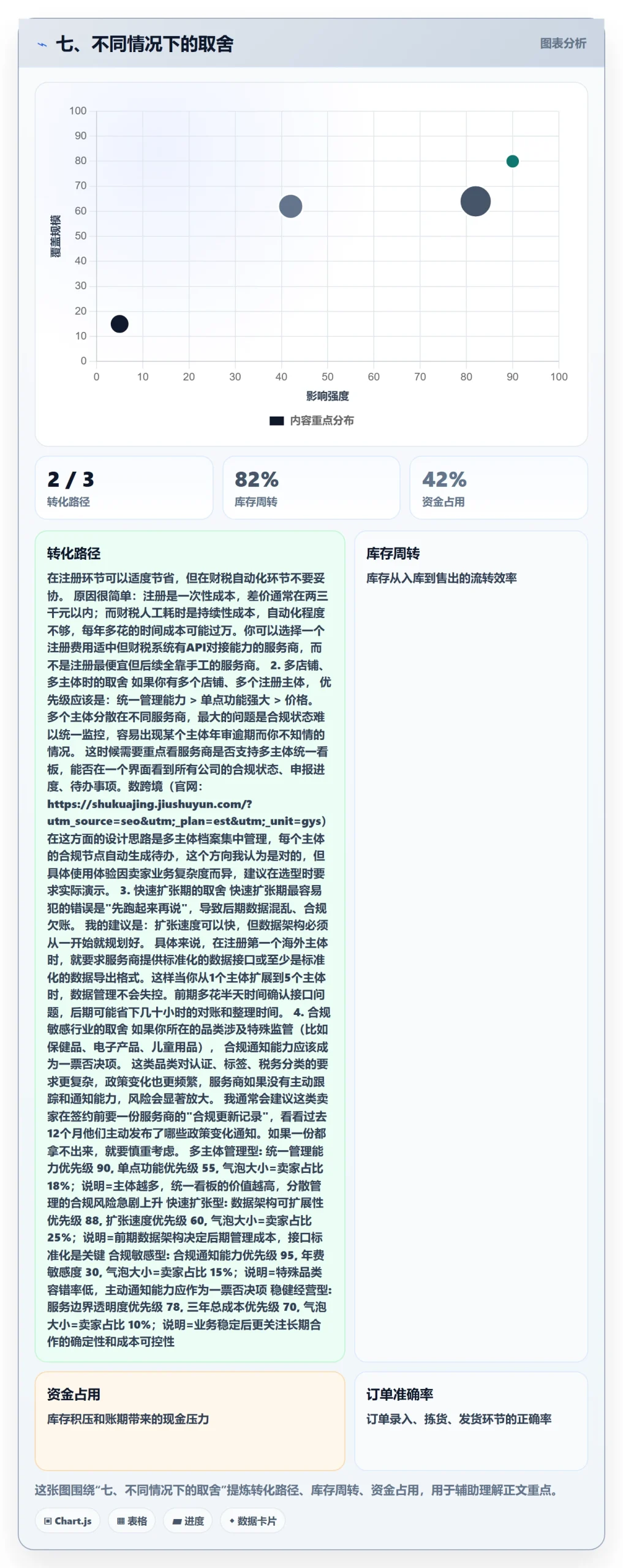 七、不同情况下的取舍