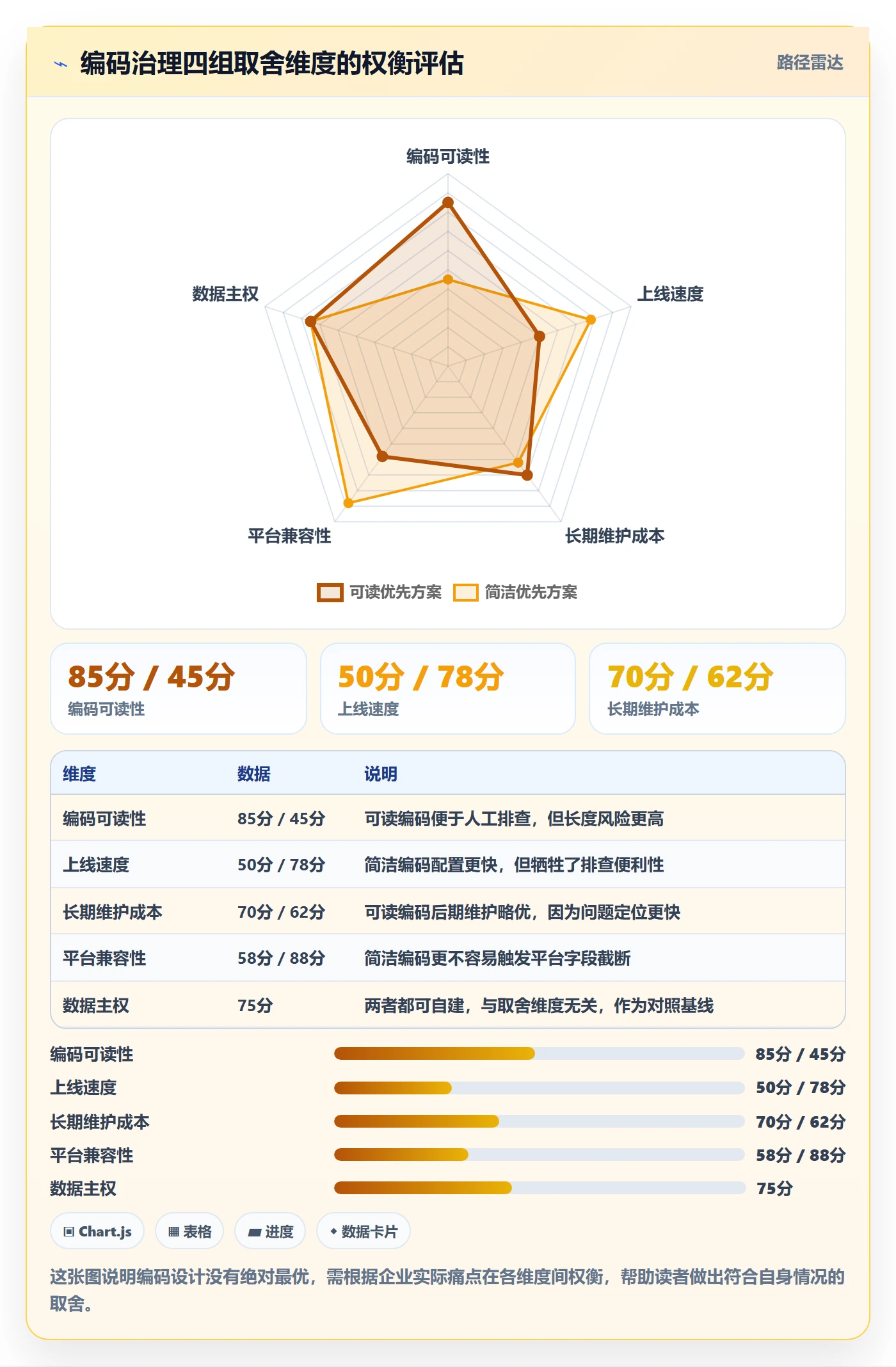 外贸数据分析平台怎么优化?先从商品编码的平台规则入手