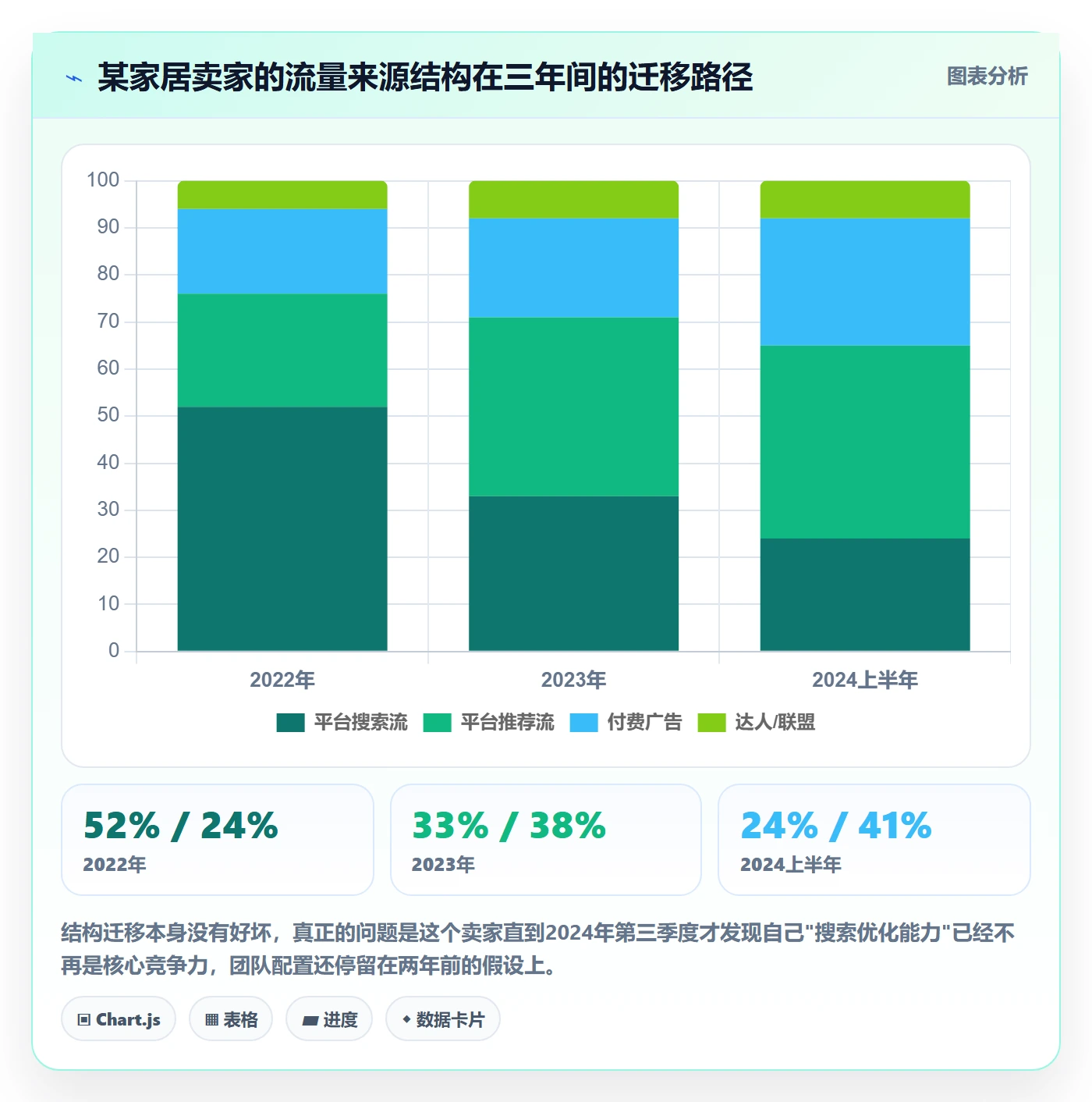 跨境电商运营运营框架：把流量获取纳入风险排查