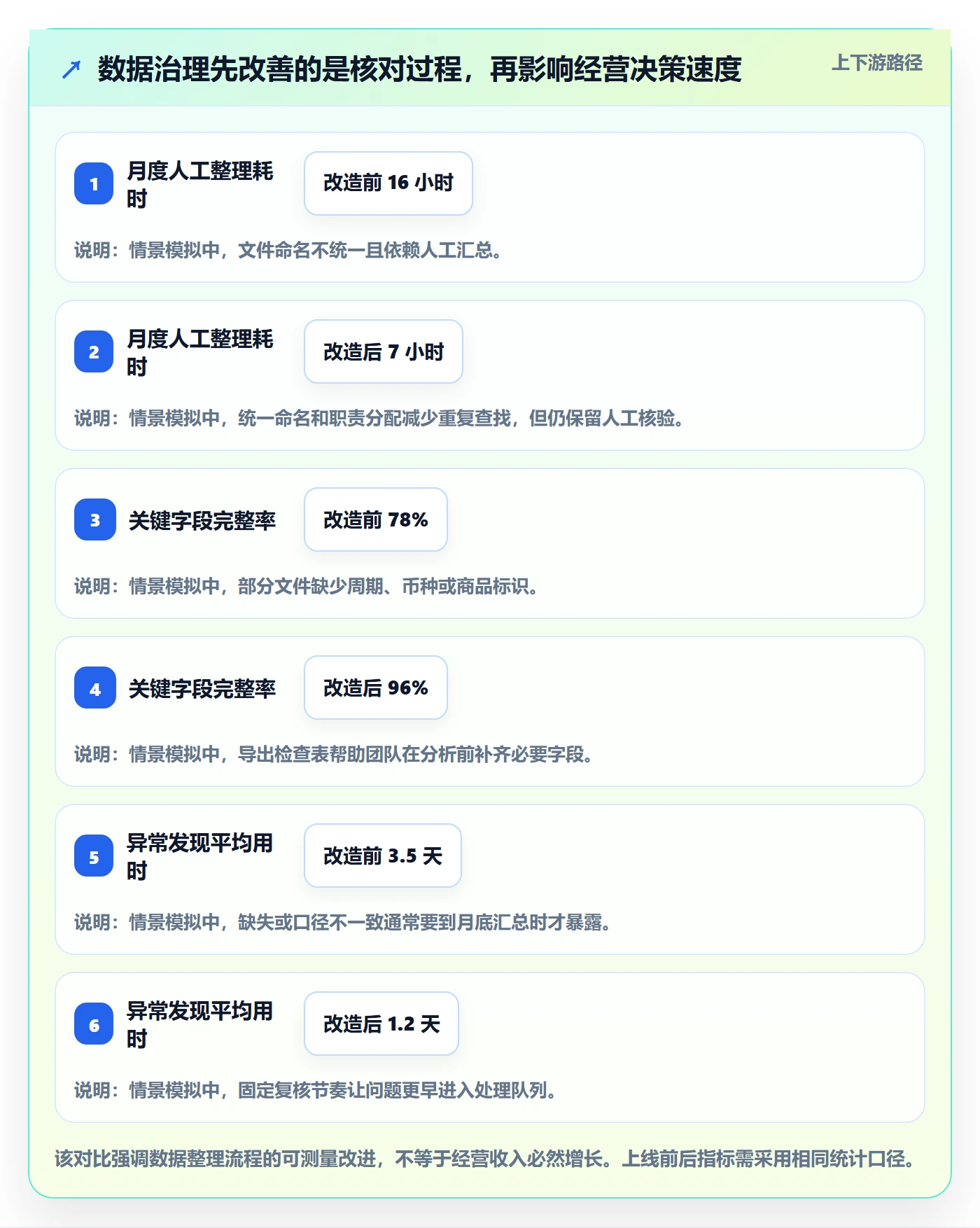 temu怎么优化？先从全托管模式的账号安全入手