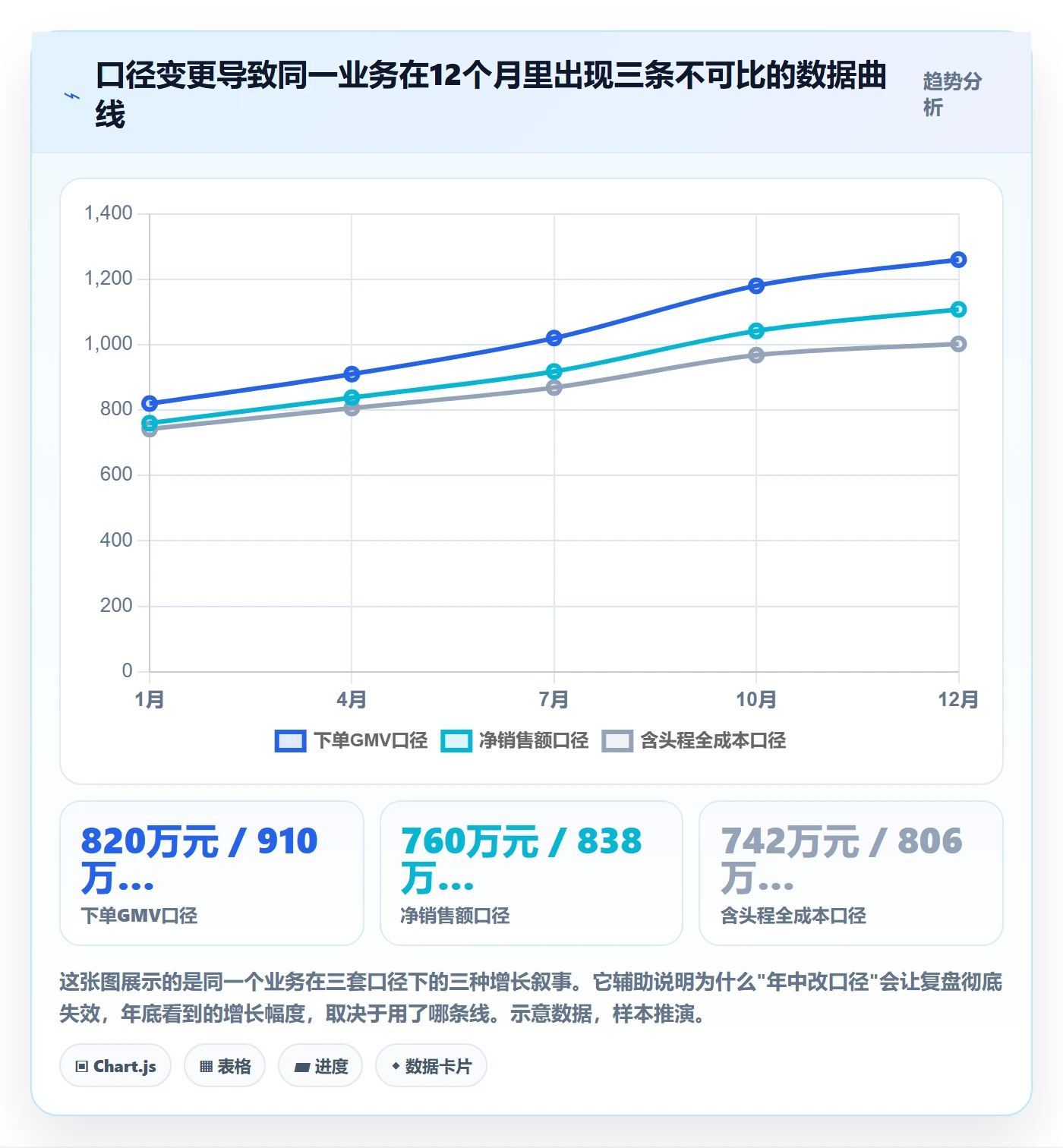 跨境电商运营检查方法：通过数据复盘评估年度规划质量