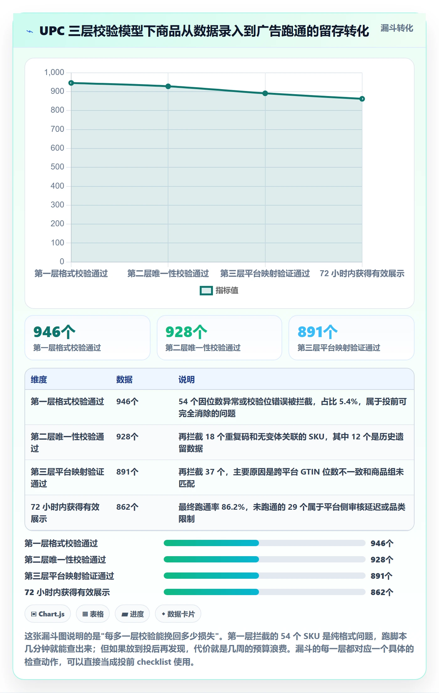 UPC码配置指南：商品绑定需要哪些广告投放设置