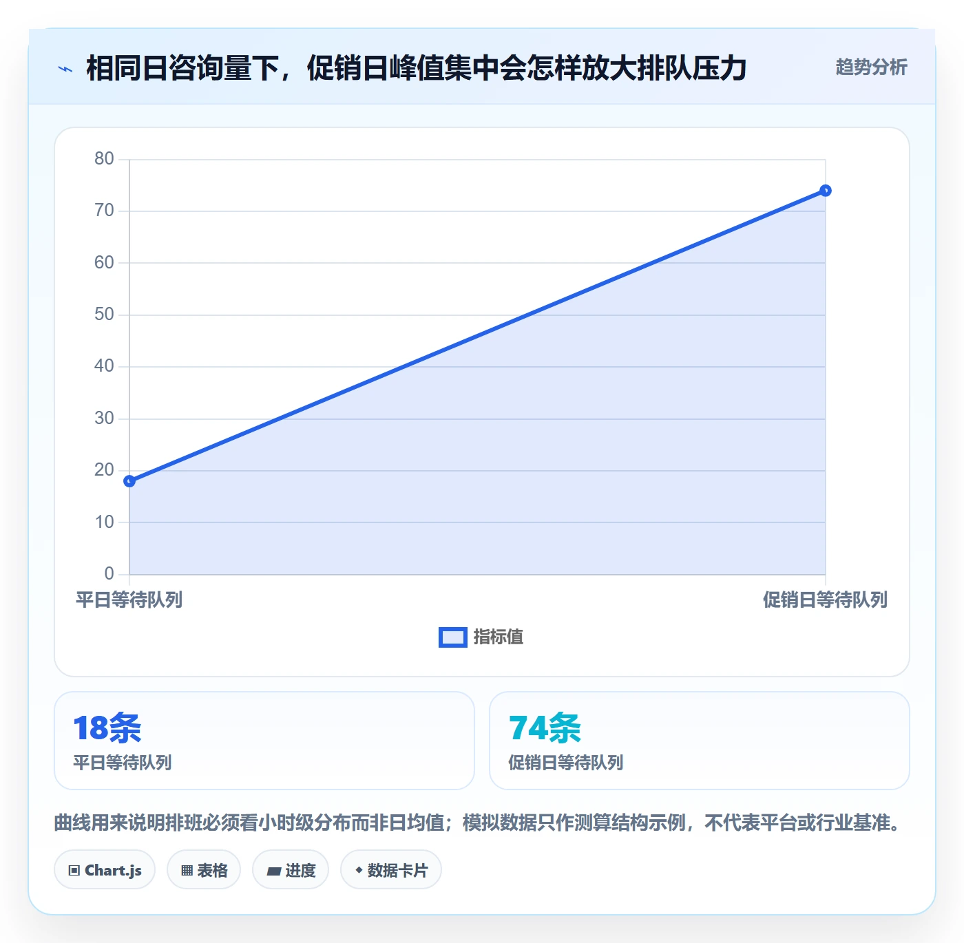 temu方案设计：半托管模式场景的客户服务怎么做