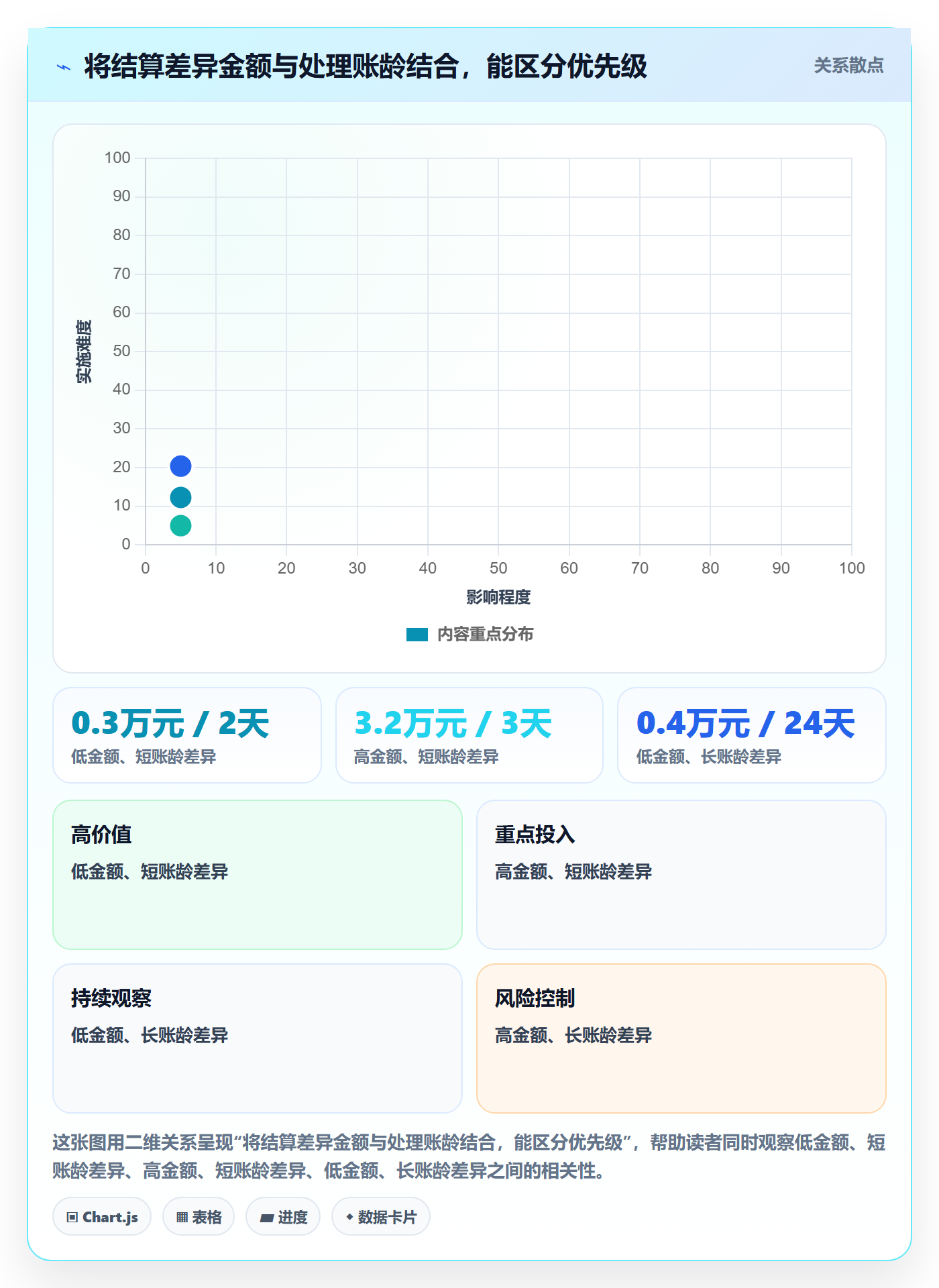 temu优化清单：全托管模式与支付结算的关键动作