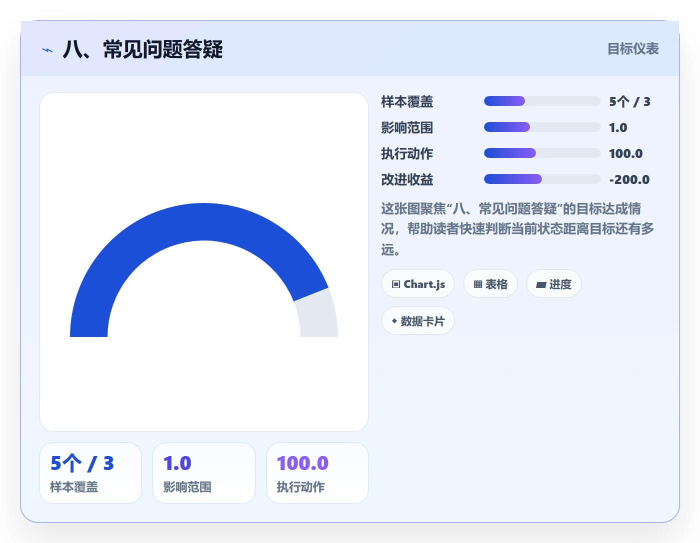 八、常见问题答疑