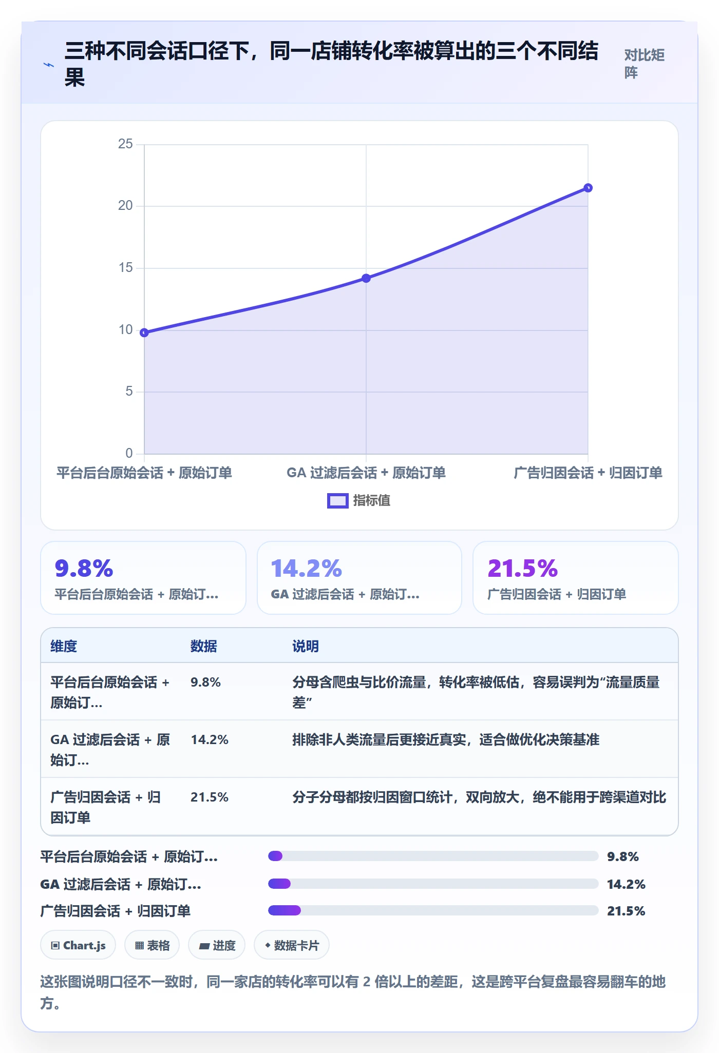 跨境电商运营怎么管？以流量获取为核心的数据复盘方案