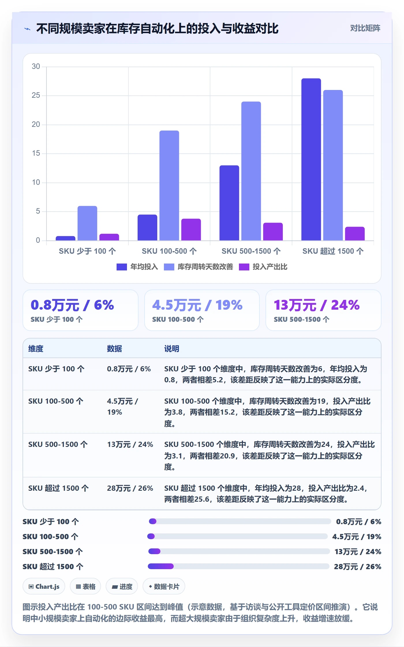 亚马逊软件管理模板：围绕库存管理开展自动化方案