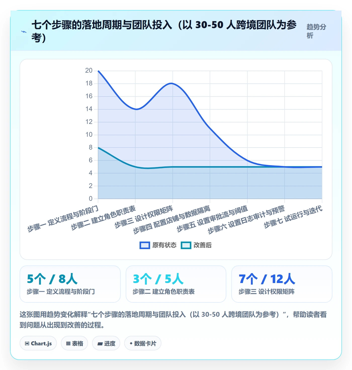 erp跨境电商操作手册：权限管理对应的选品策略步骤