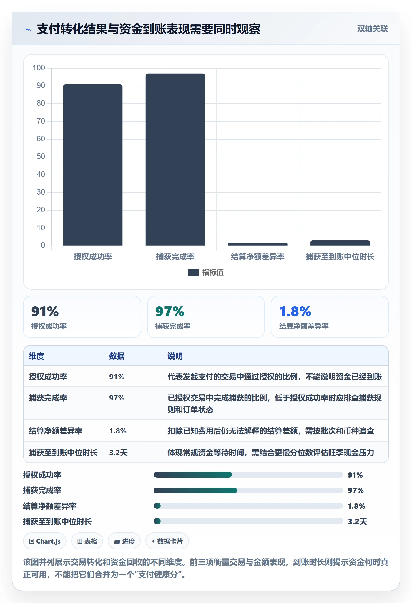 跨境电商问题诊断：支付结算如何用旺季准备改进