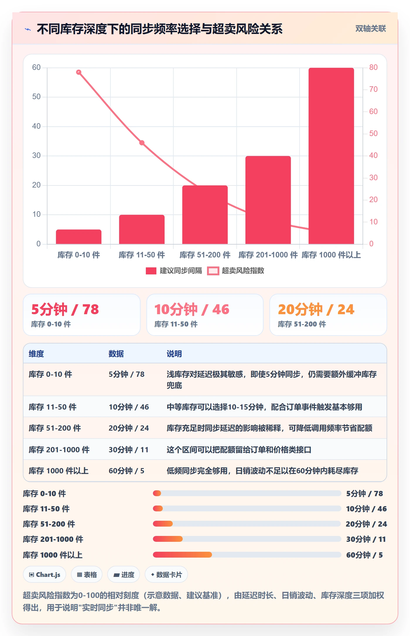 erp跨境电商自动化方案：库存管理从哪里开始