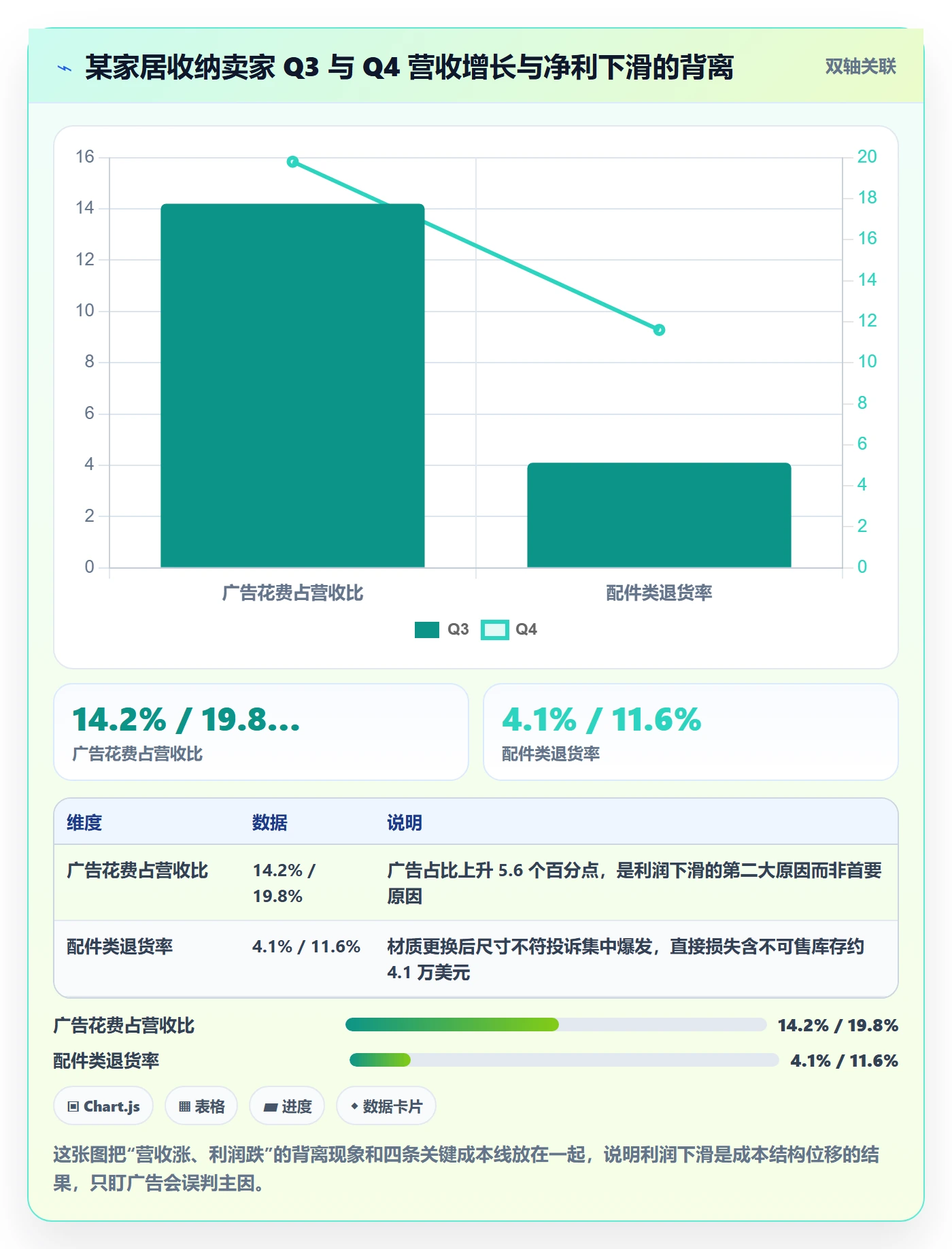 跨境电商运营怎么优化？先从数据复盘的落地案例入手