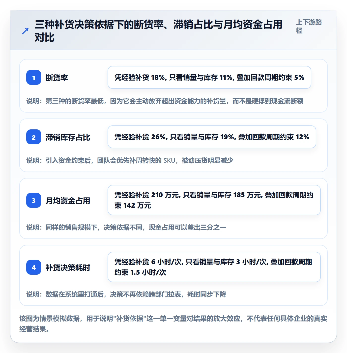 erp跨境电商怎么用？采购补货场景下的回款管理拆解