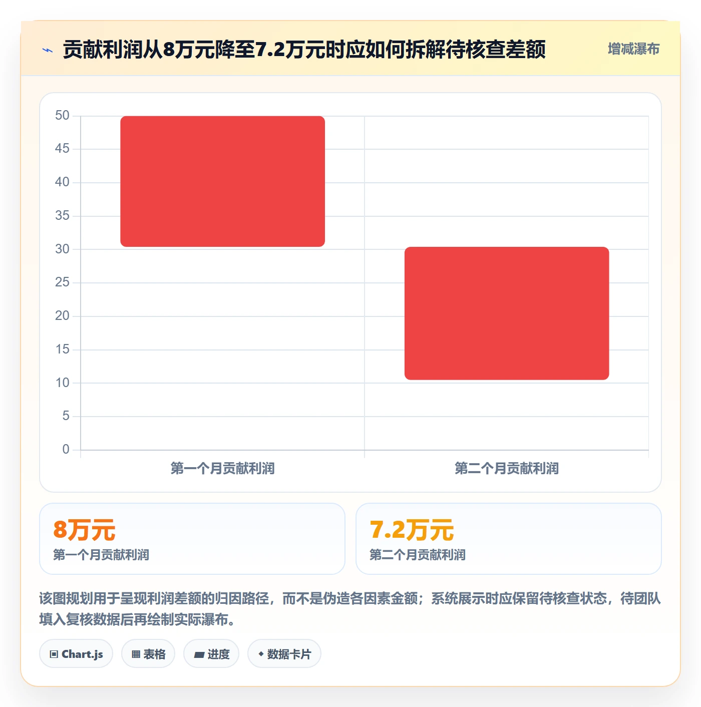 temu决策指南：用工具对比判断账号绩效方案