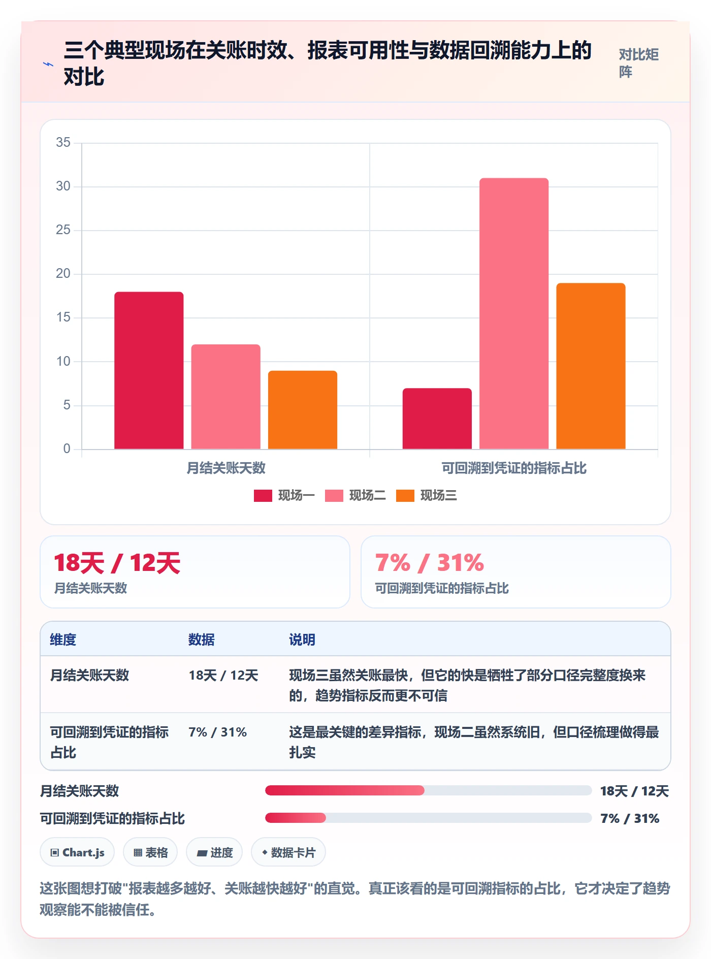 erp跨境电商规划方法：财务核算与趋势观察如何衔接