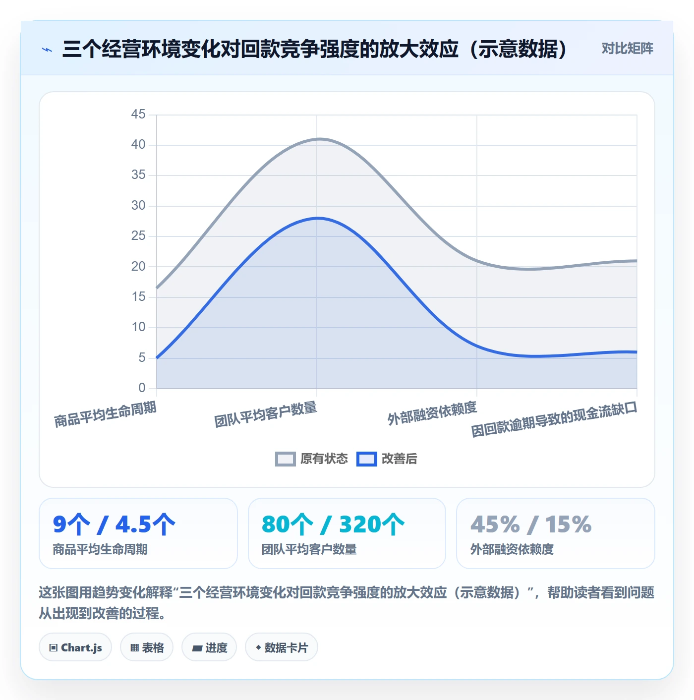 商品分析回款管理：竞争强度从哪里开始