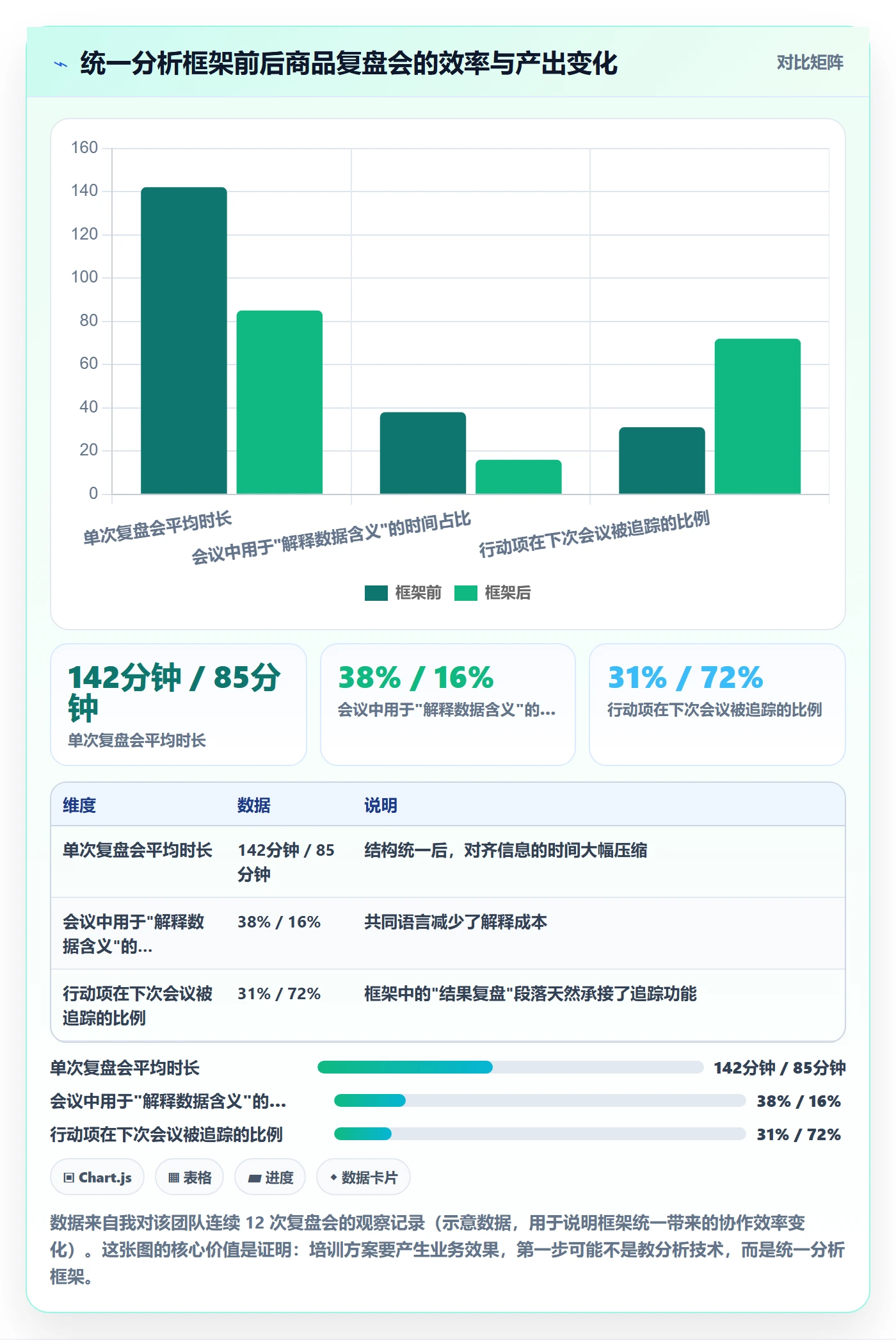 商品分析怎么管？以市场需求为核心的团队培训方案
