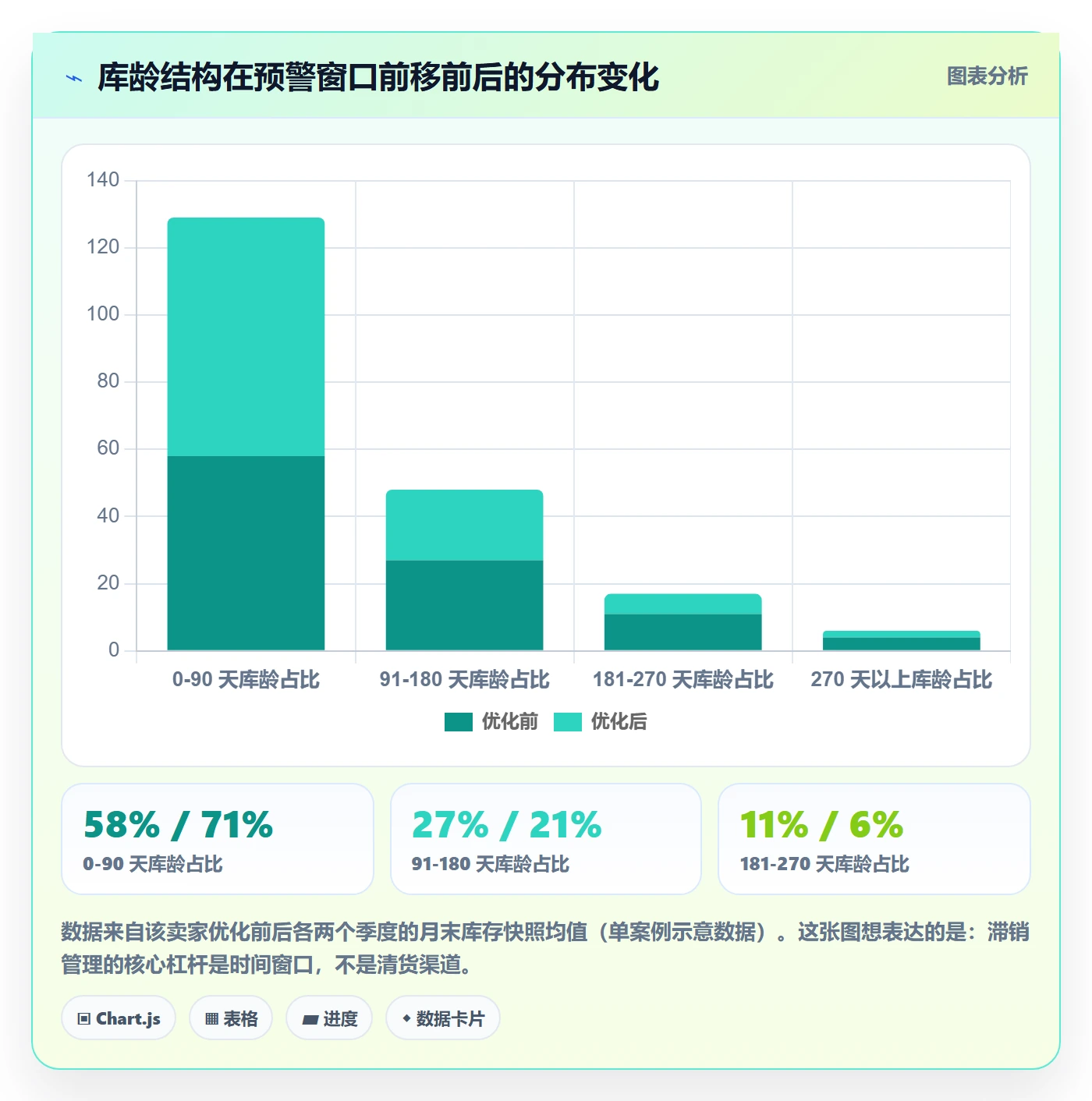 亚马逊软件怎么选?库存管理相关的案例拆解判断标准