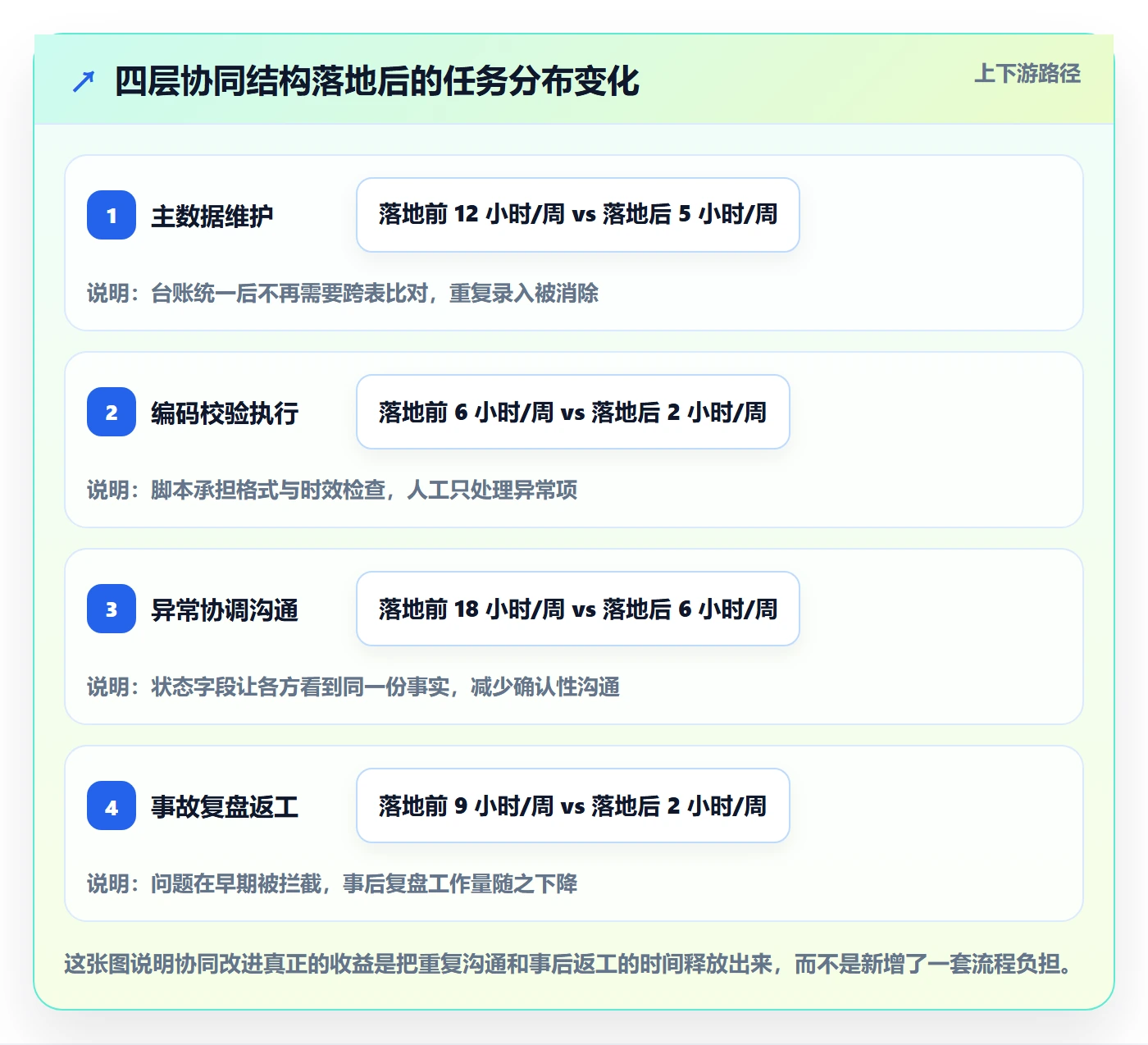 UPC码问题诊断：合规风险如何用团队协同改进