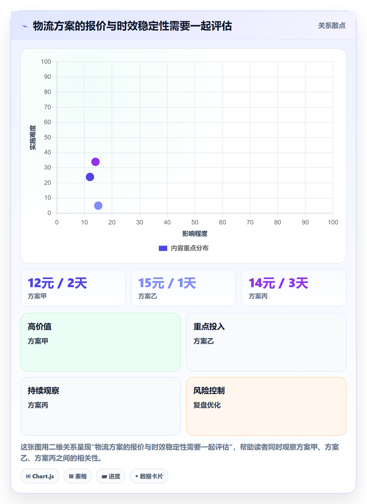 temu优化清单：履约物流与市场调研的关键动作