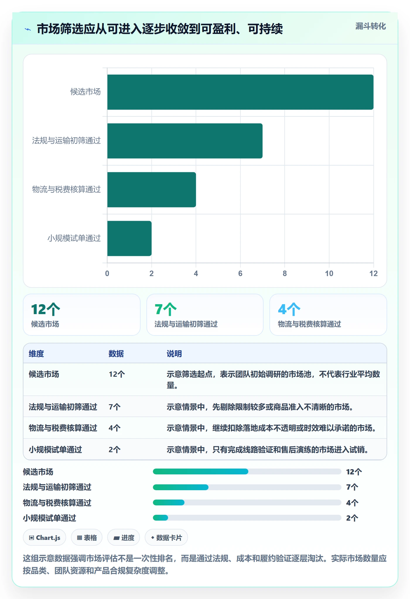 跨境电商落地清单：市场选择相关的跨境物流事项