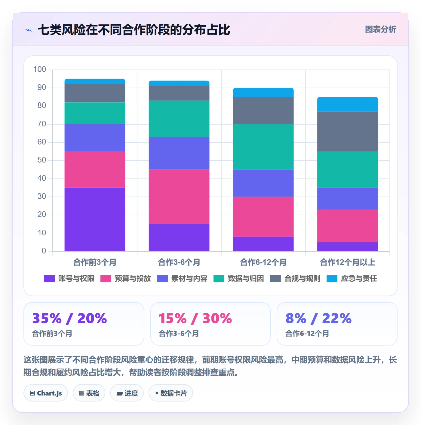 跨境电商一站式服务怎么管？以运营推广为核心的风险排查方案