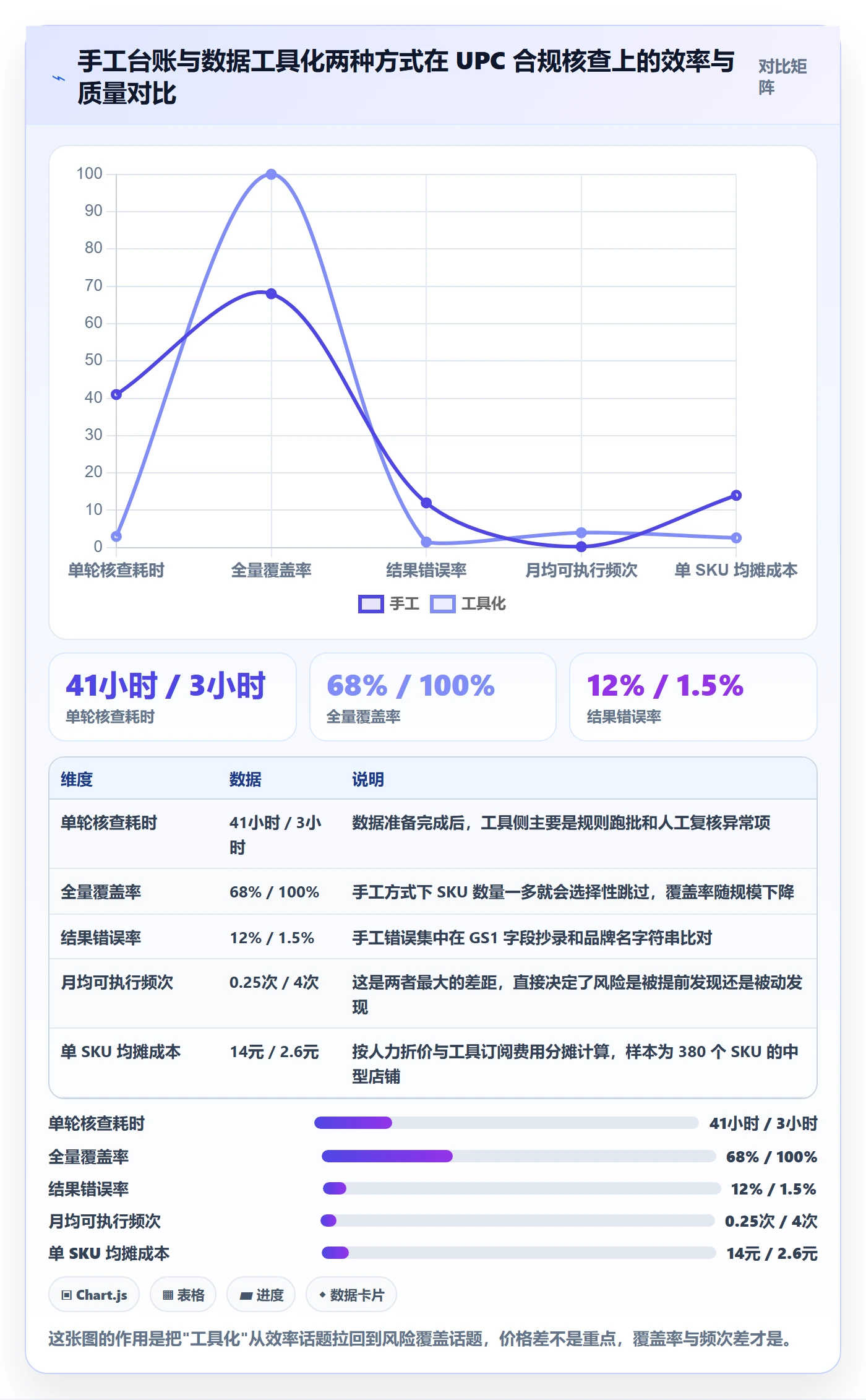 UPC码基础课：合规风险相关的数据复盘一次讲透