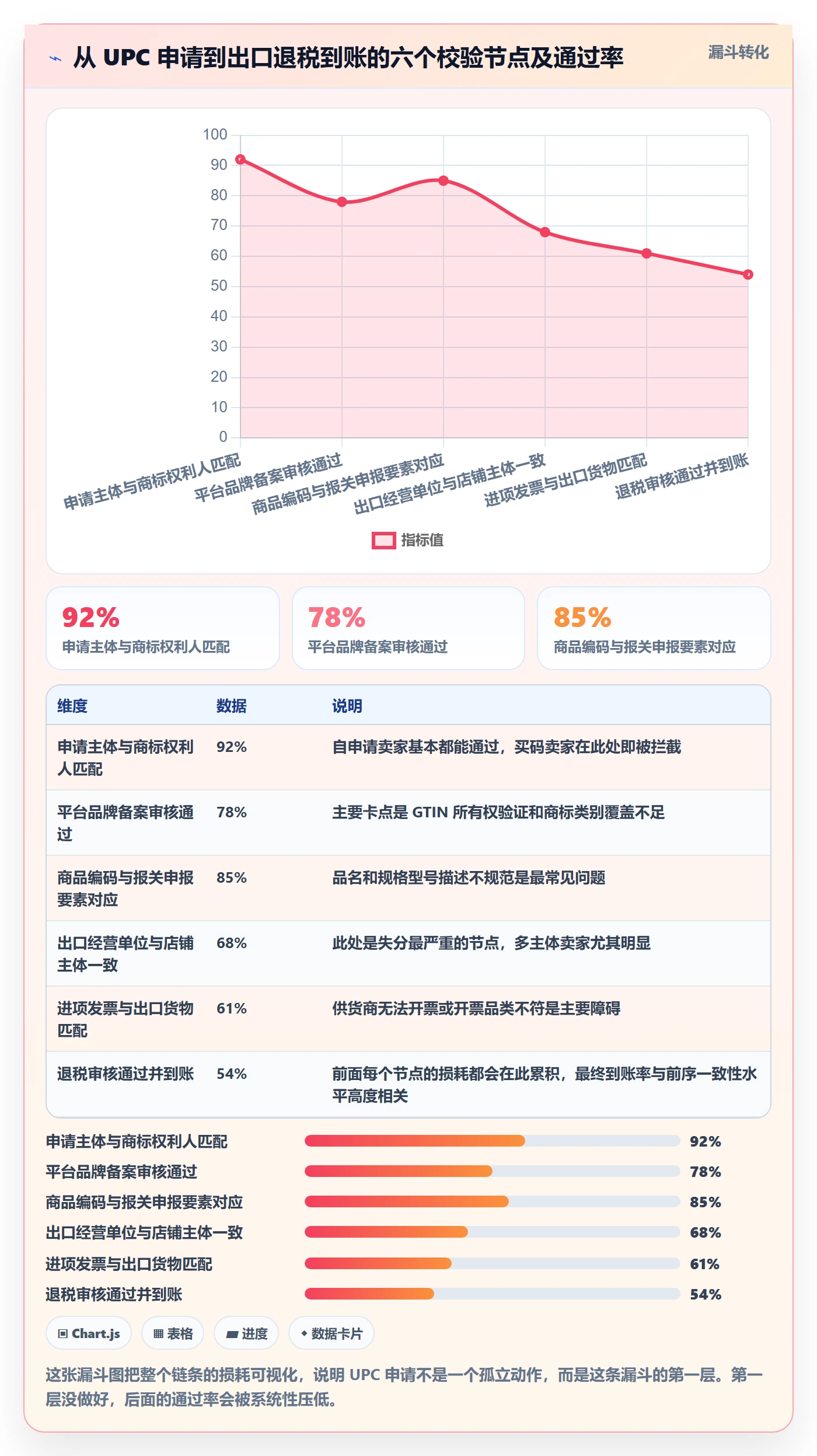 UPC码执行标准：代码申请环节如何体现税务筹划