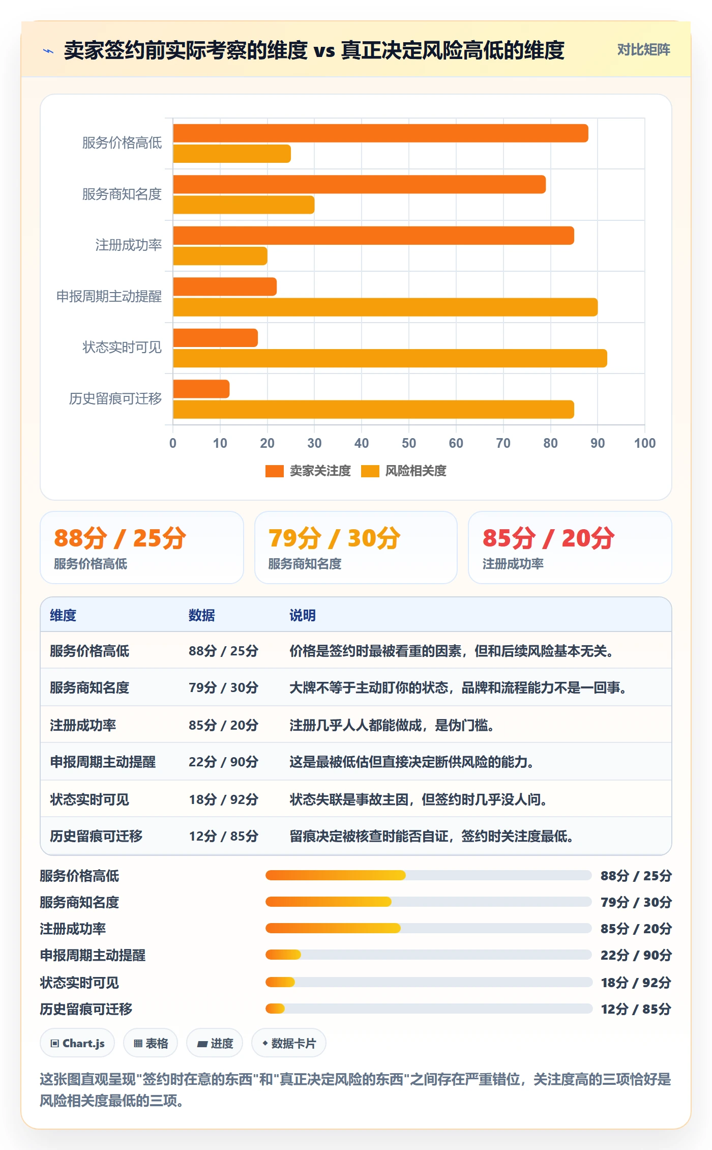 想做好跨境电商一站式服务，先掌握常见误区中的税务合规