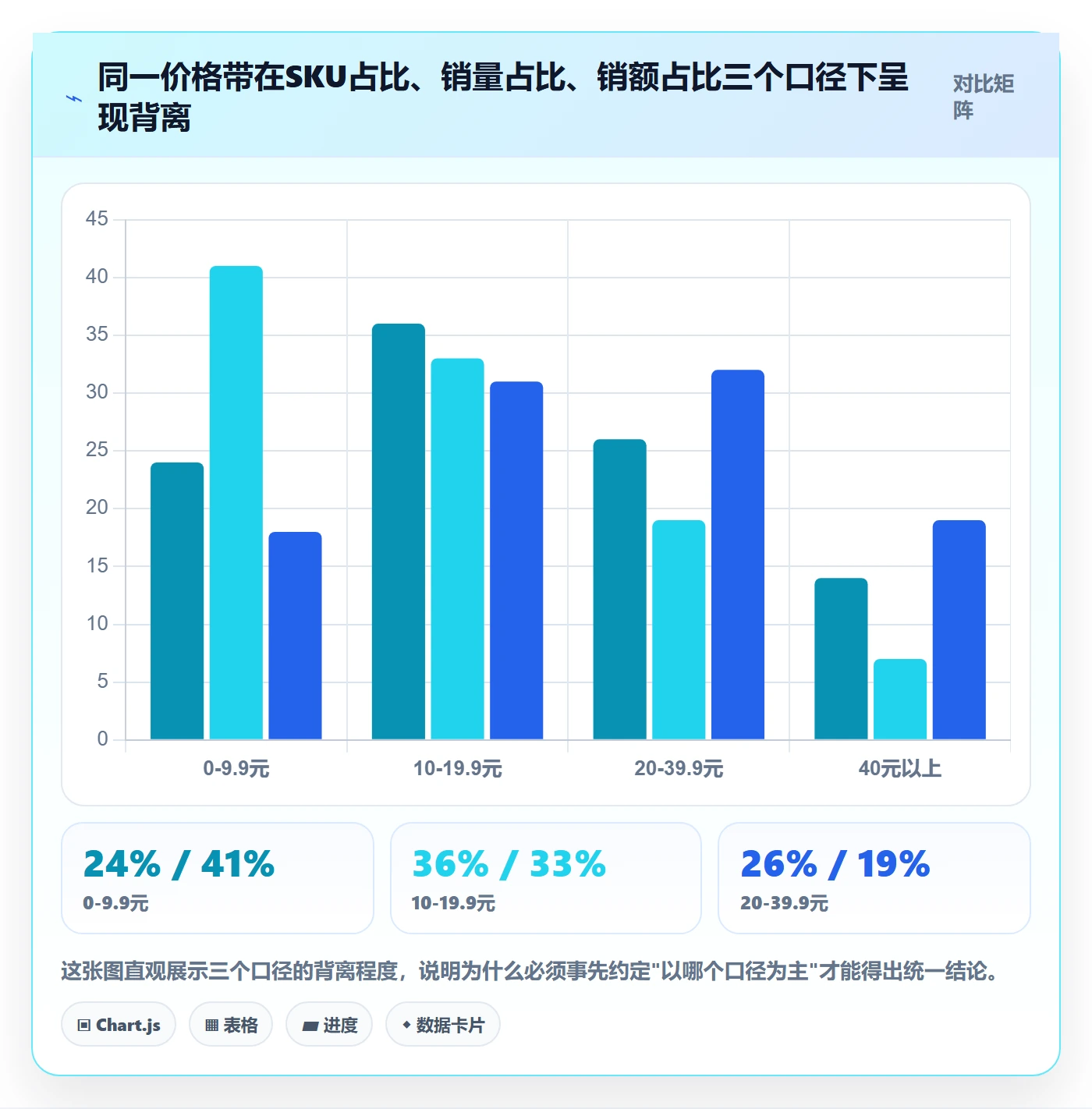 商品分析能力清单：标准化管理需要覆盖哪些价格带事项