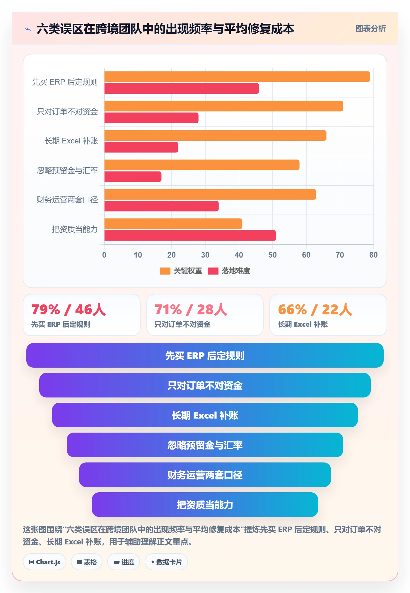 erp跨境电商应用思路：围绕财务核算拆解旺季准备