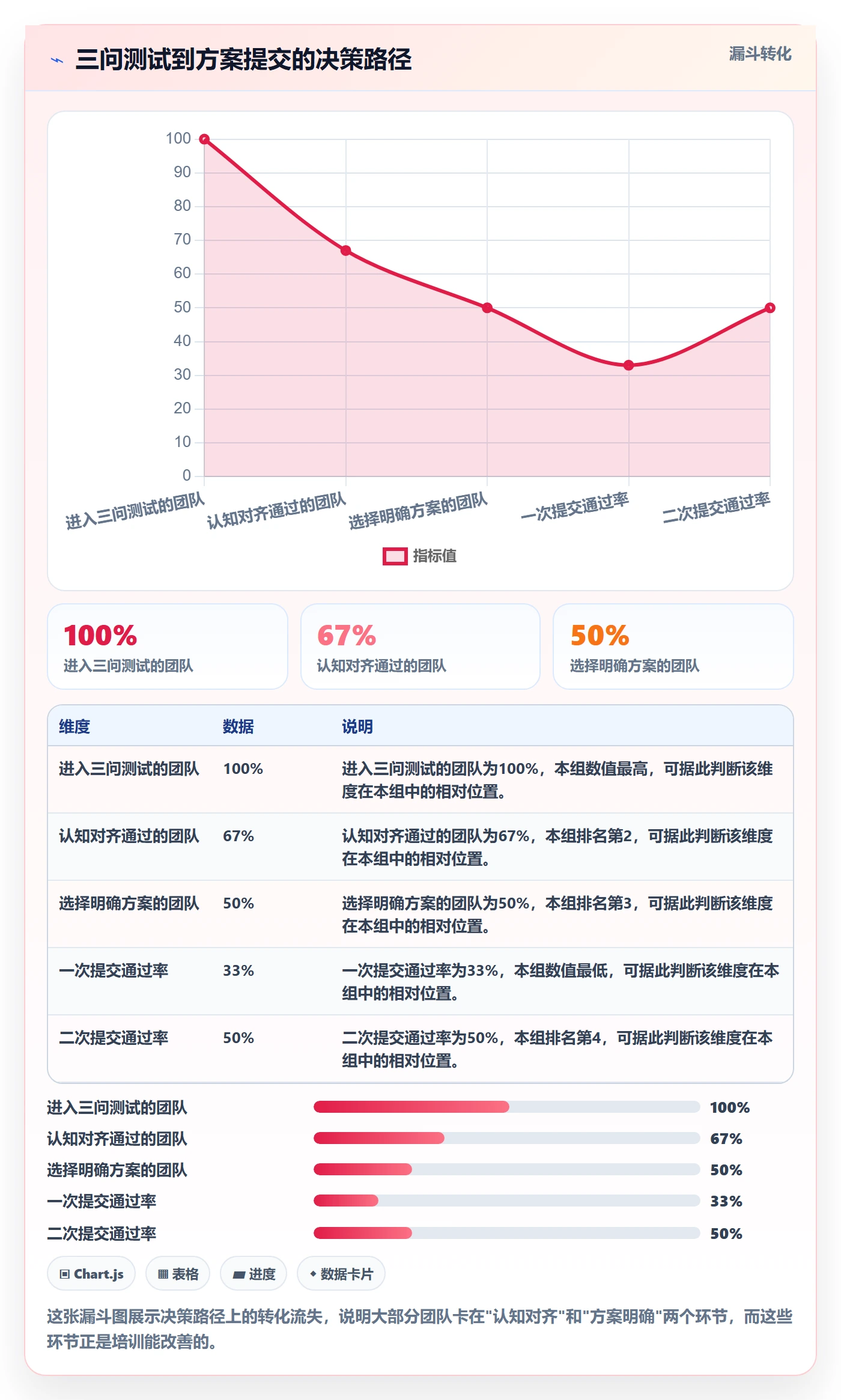 UPC码决策指南：用团队培训判断豁免申请方案