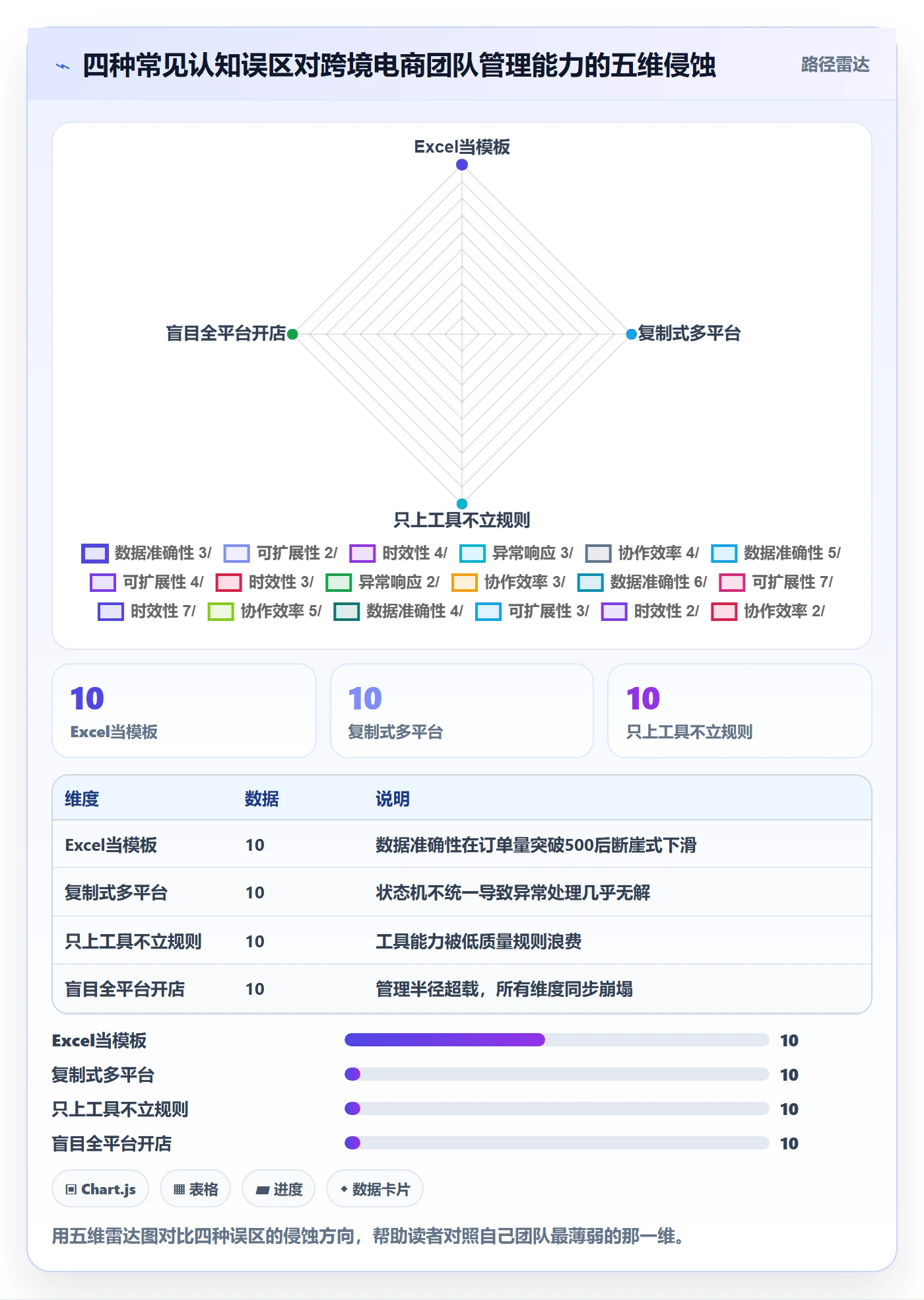 跨境电商一站式服务管理模板：围绕平台入驻开展进阶玩法