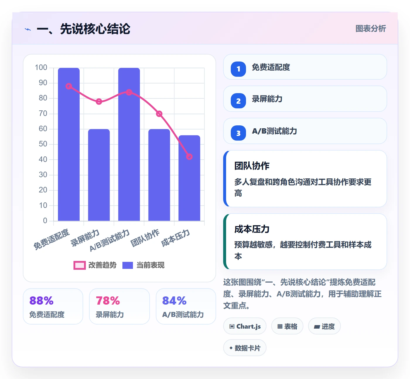 一、先说核心结论