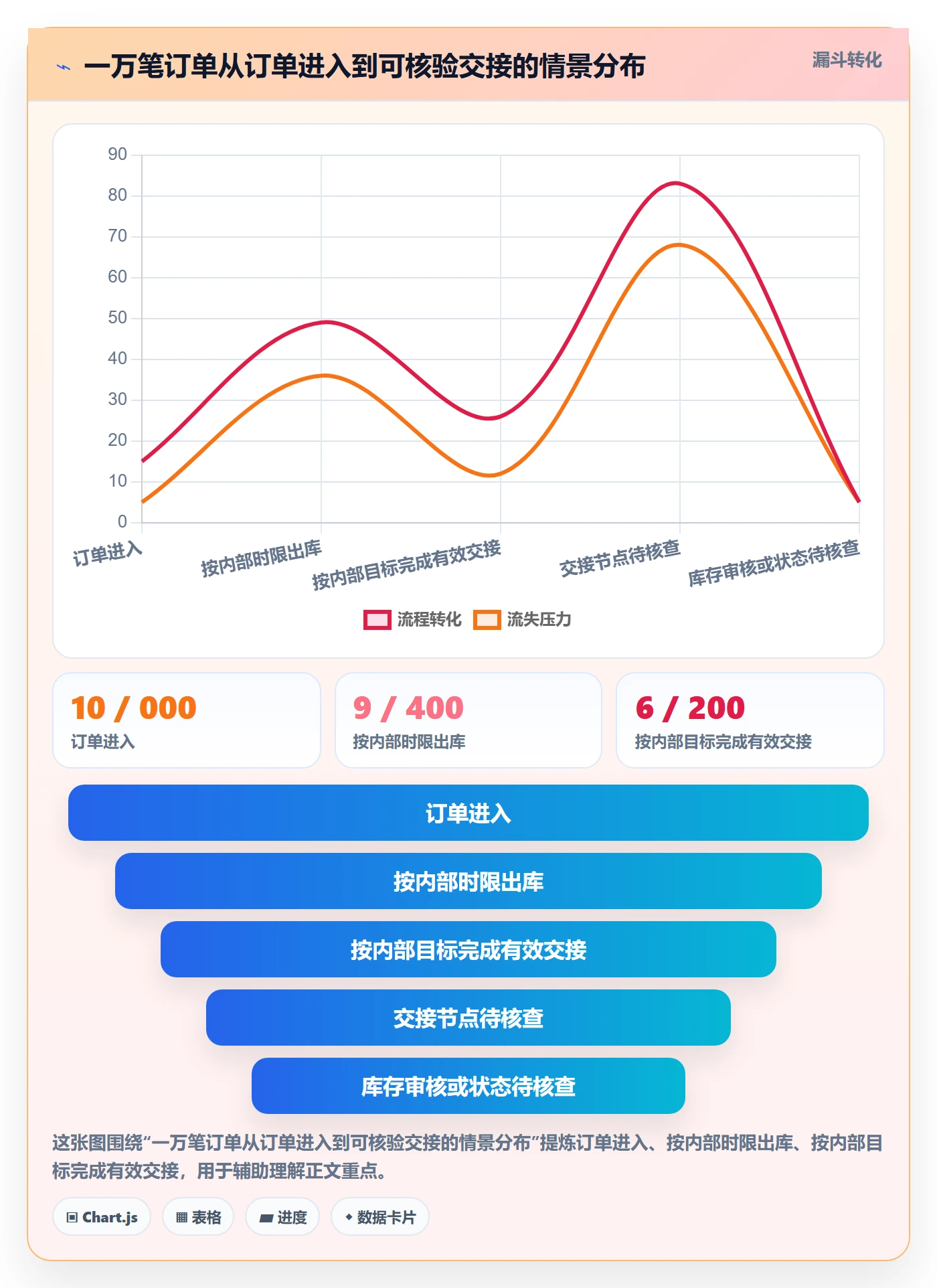 temu运营框架：把履约物流纳入日常管理