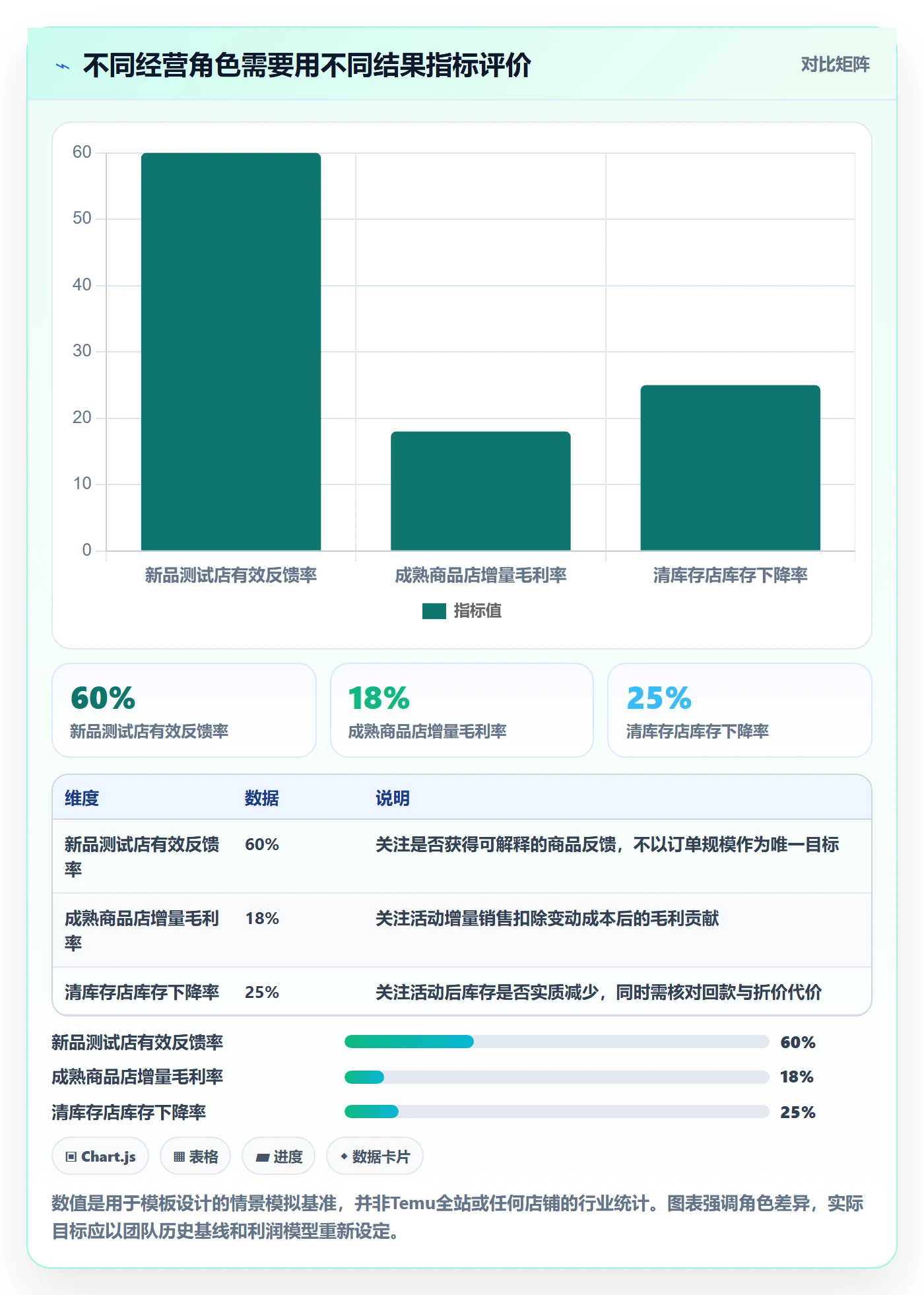 temu管理模板：围绕活动流量开展店群管理