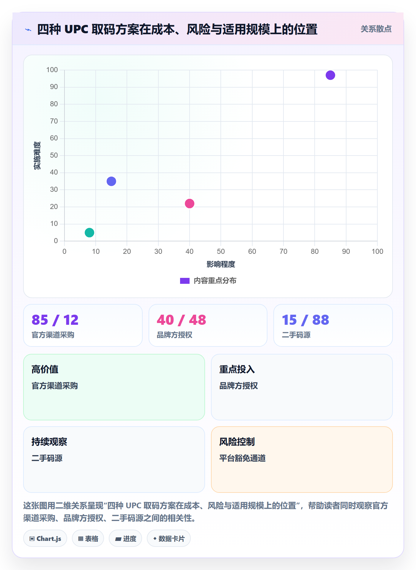 UPC码怎么用？重复码排查场景下的增长策略拆解